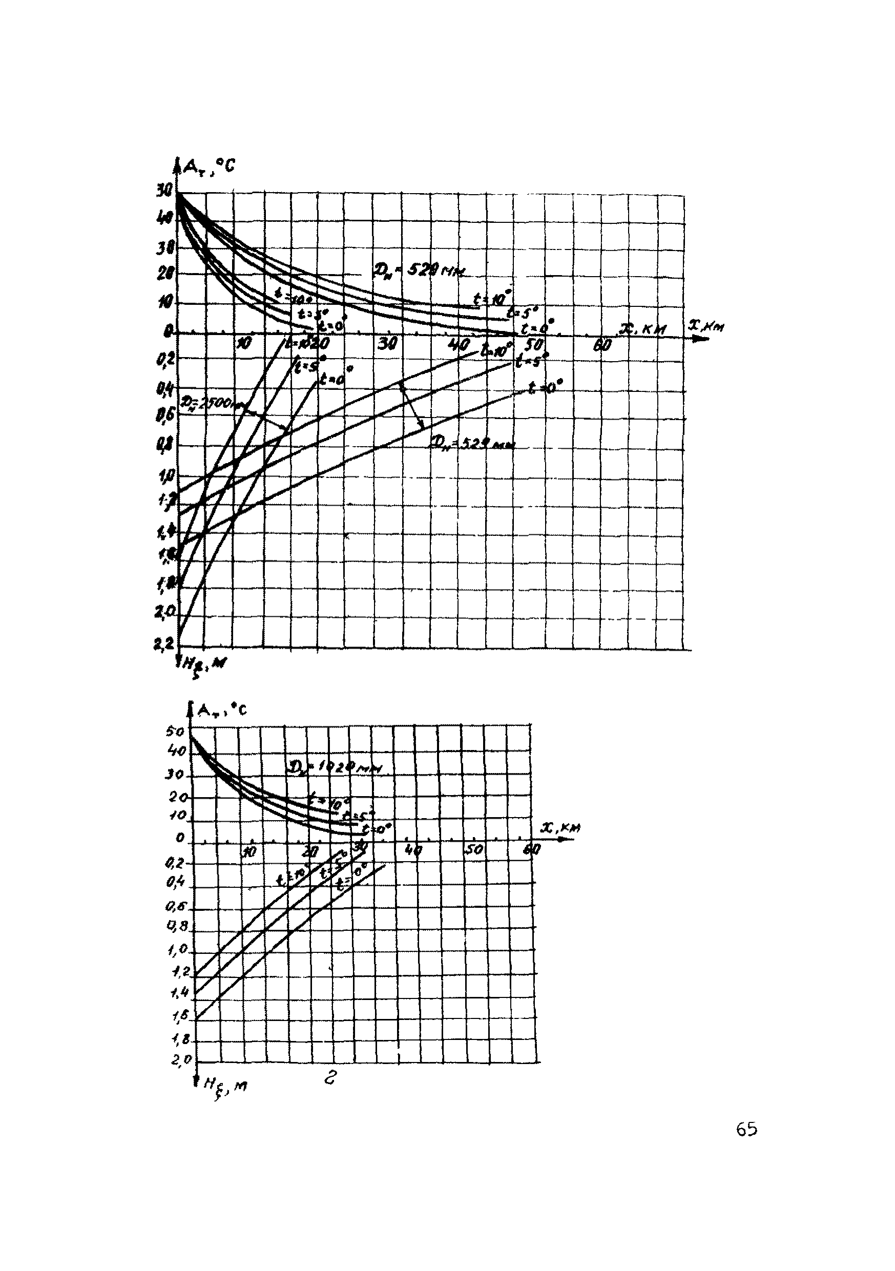 Р 486-83