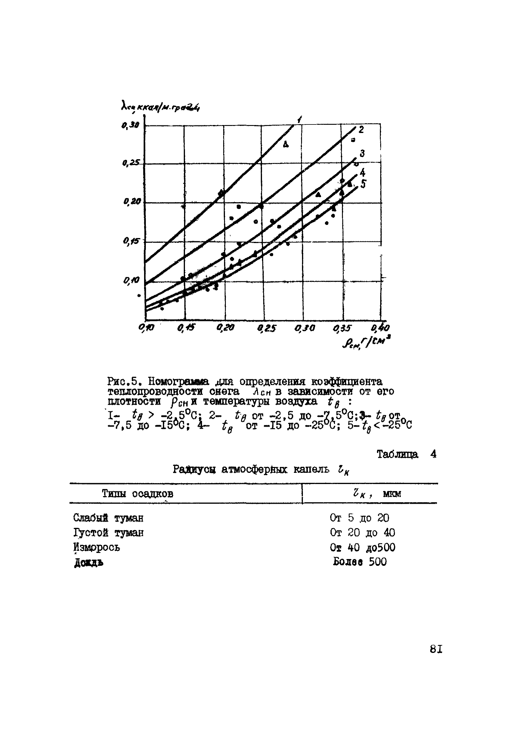 Р 486-83