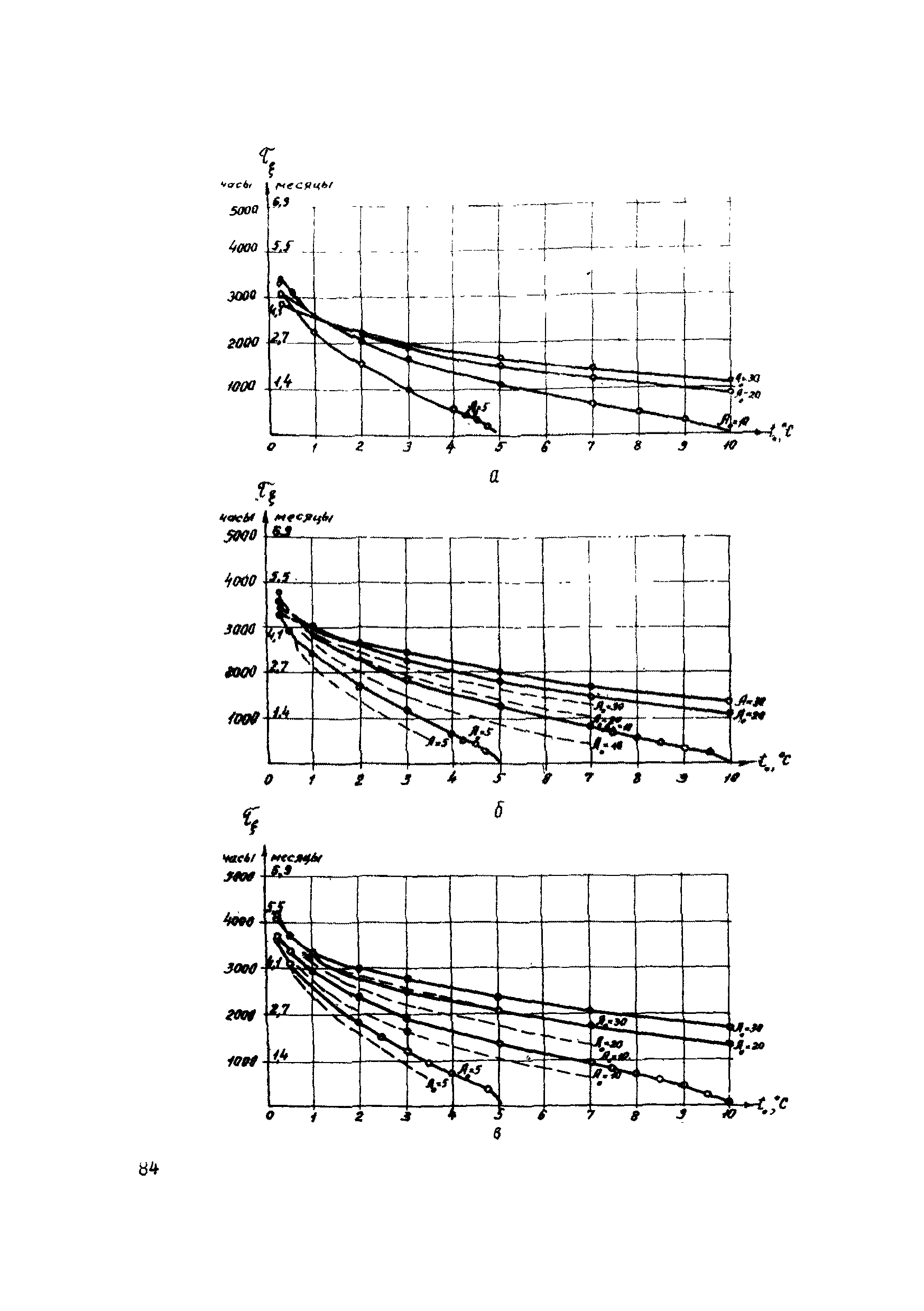 Р 486-83