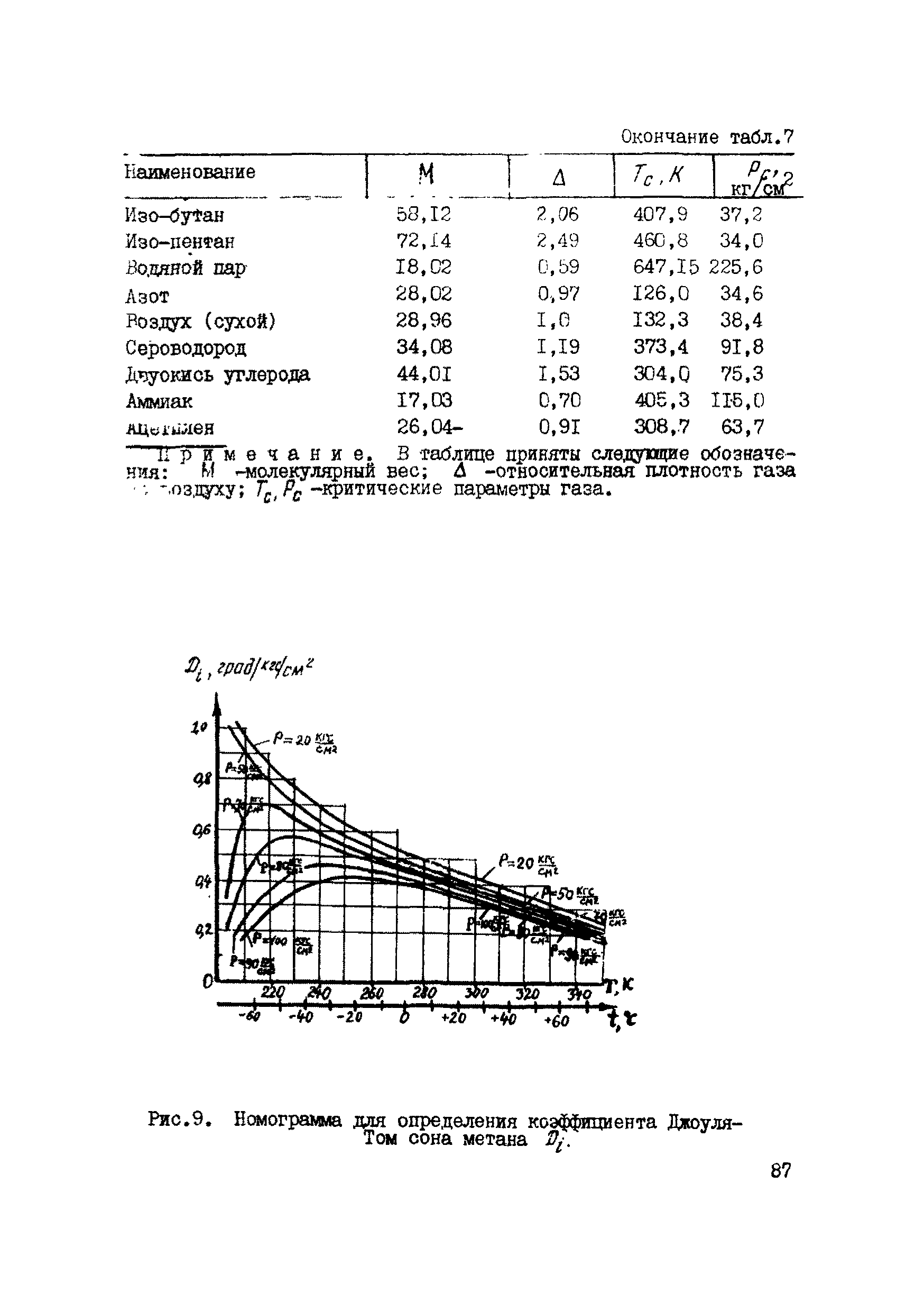 Р 486-83