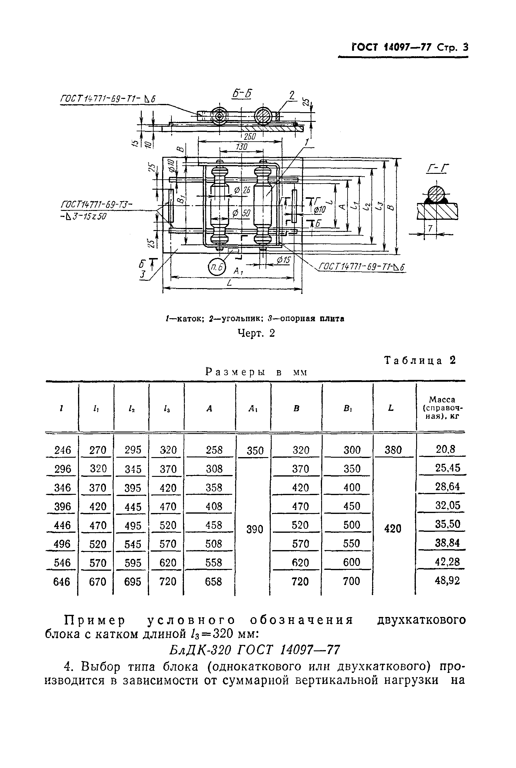 ГОСТ 14097-77