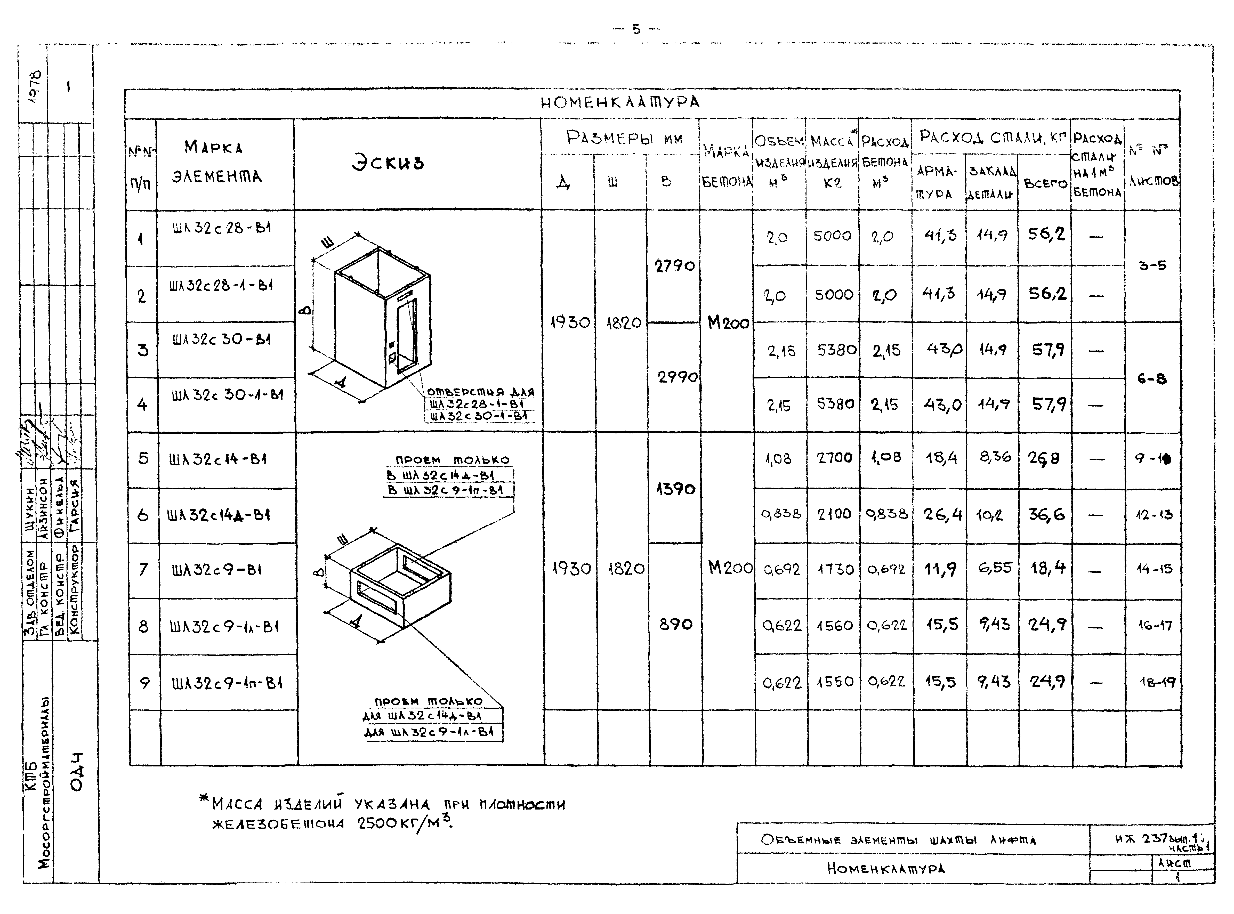 Альбом ИЖ 237