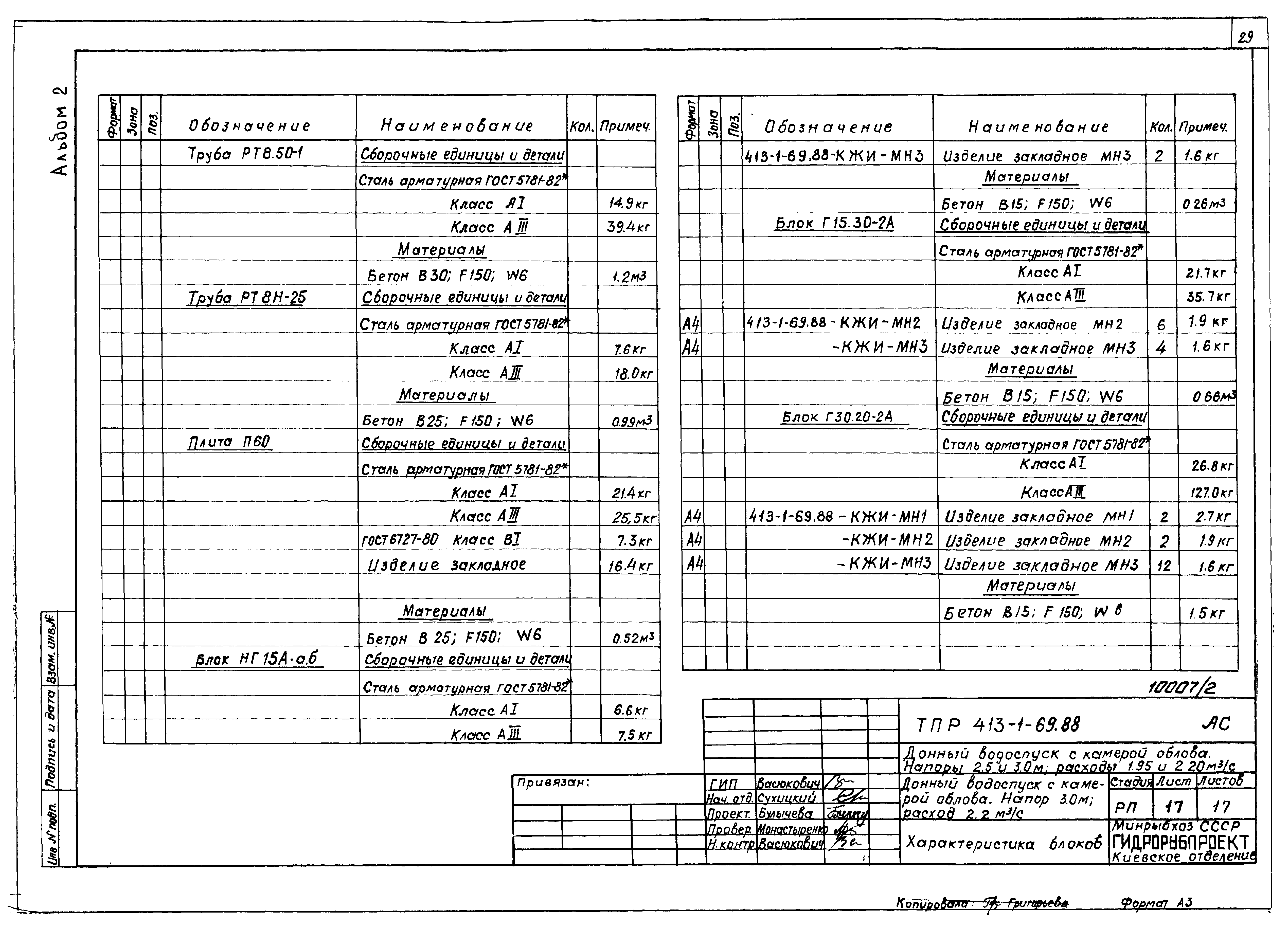 Типовой проект 413-1-69.88