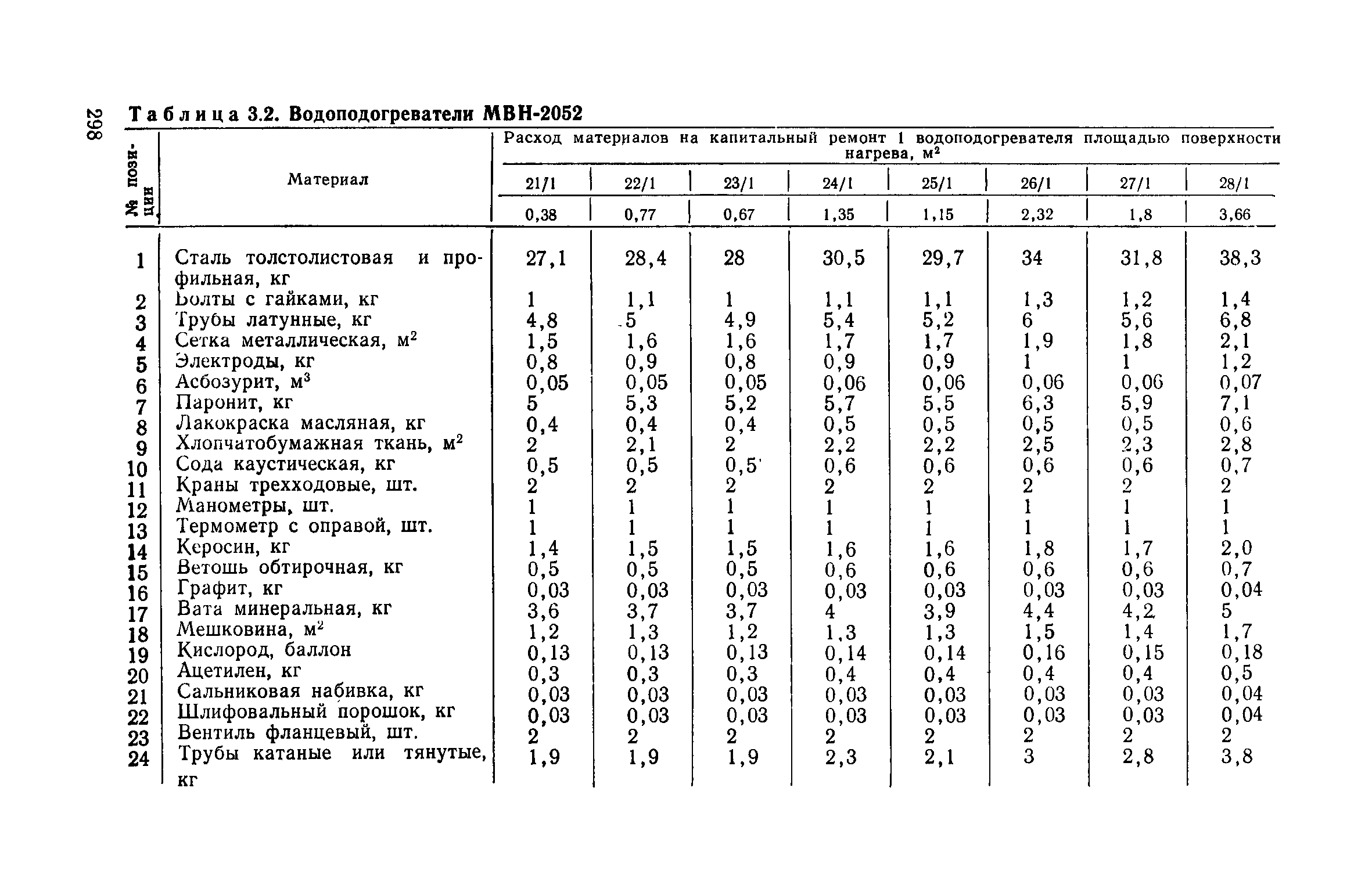 Экстра расход