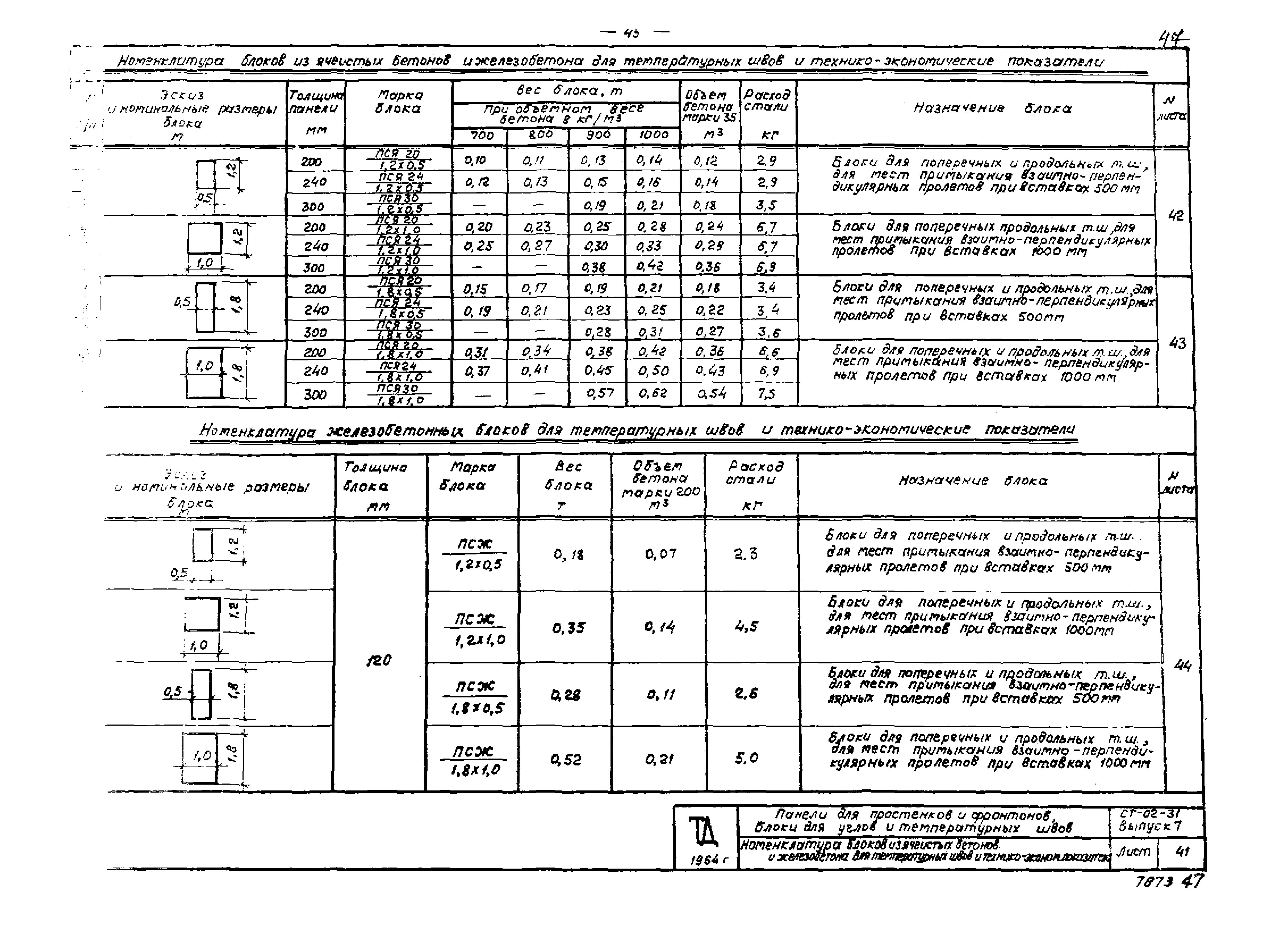 Серия СТ-02-31