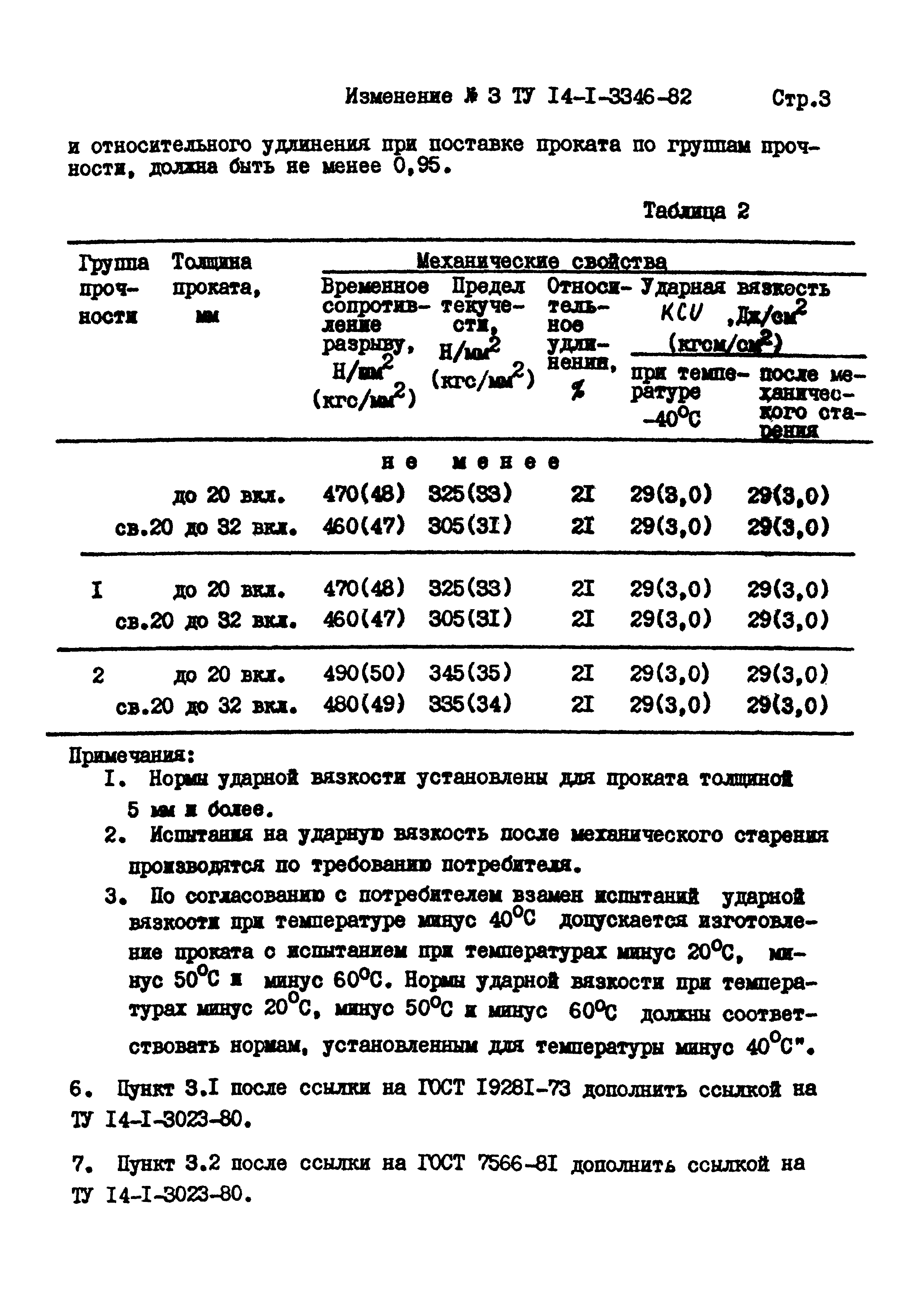 ТУ 14-1-3346-82