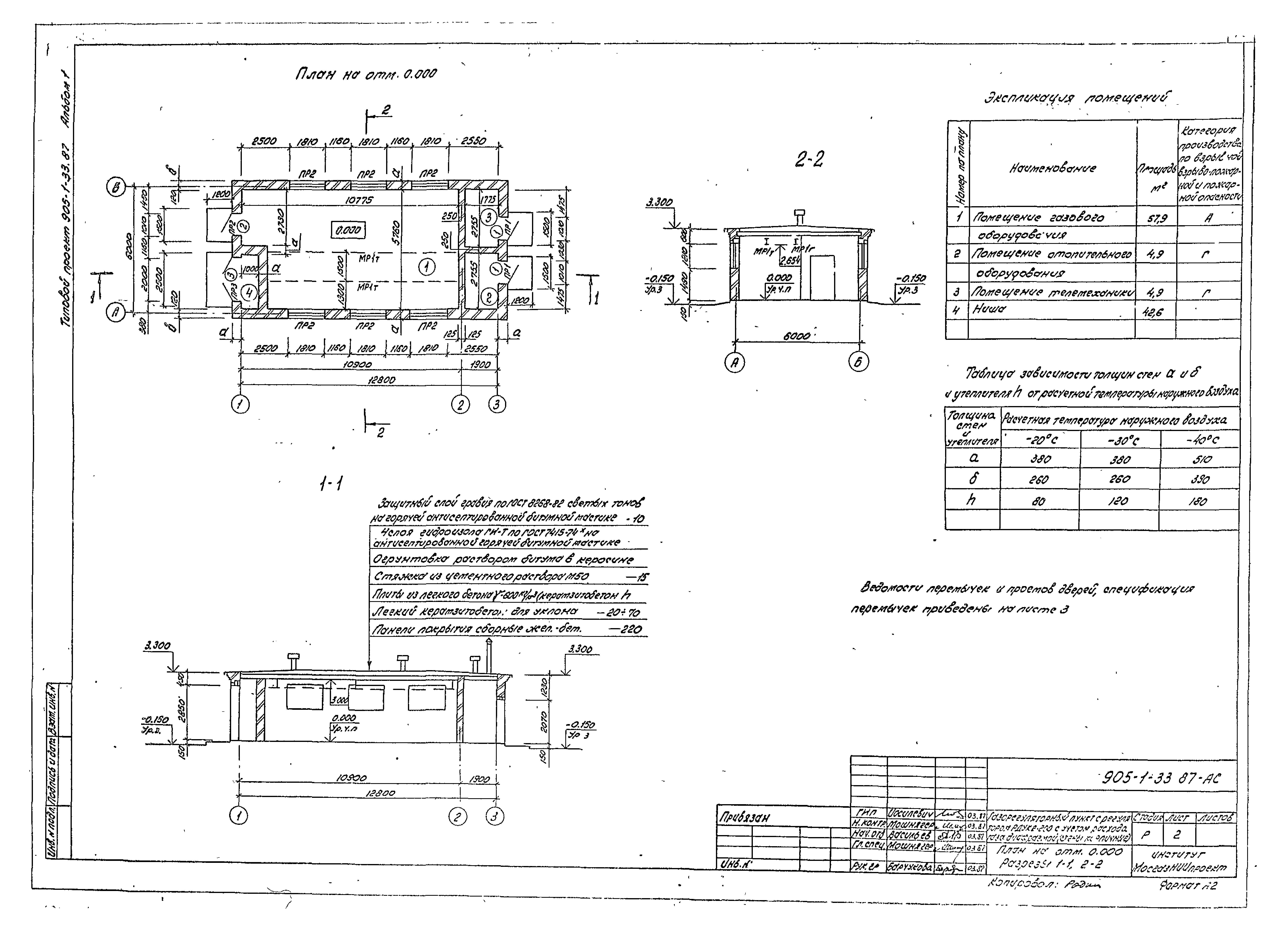 Типовой проект 905-1-33.87