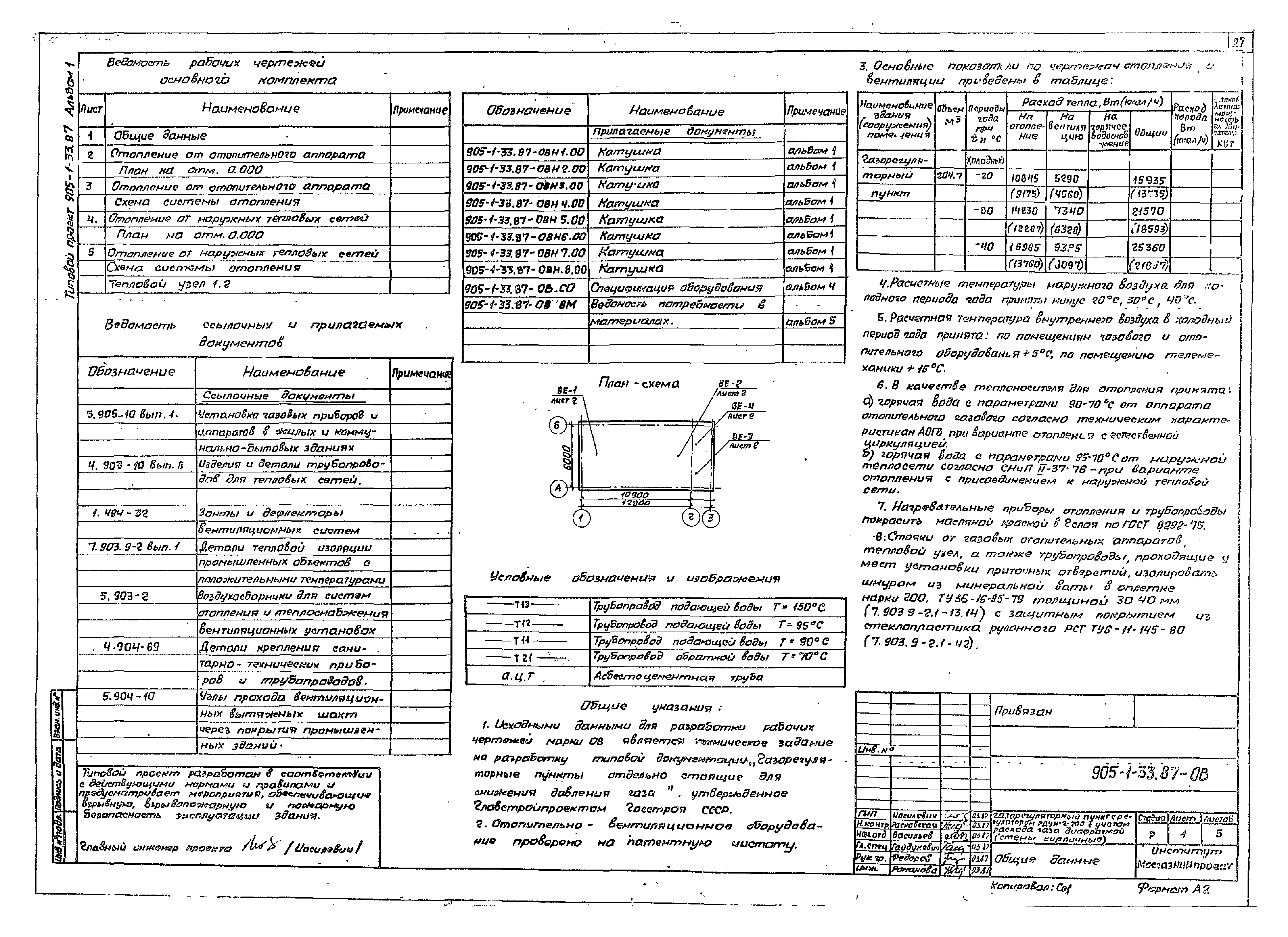 Типовой проект 905-1-33.87