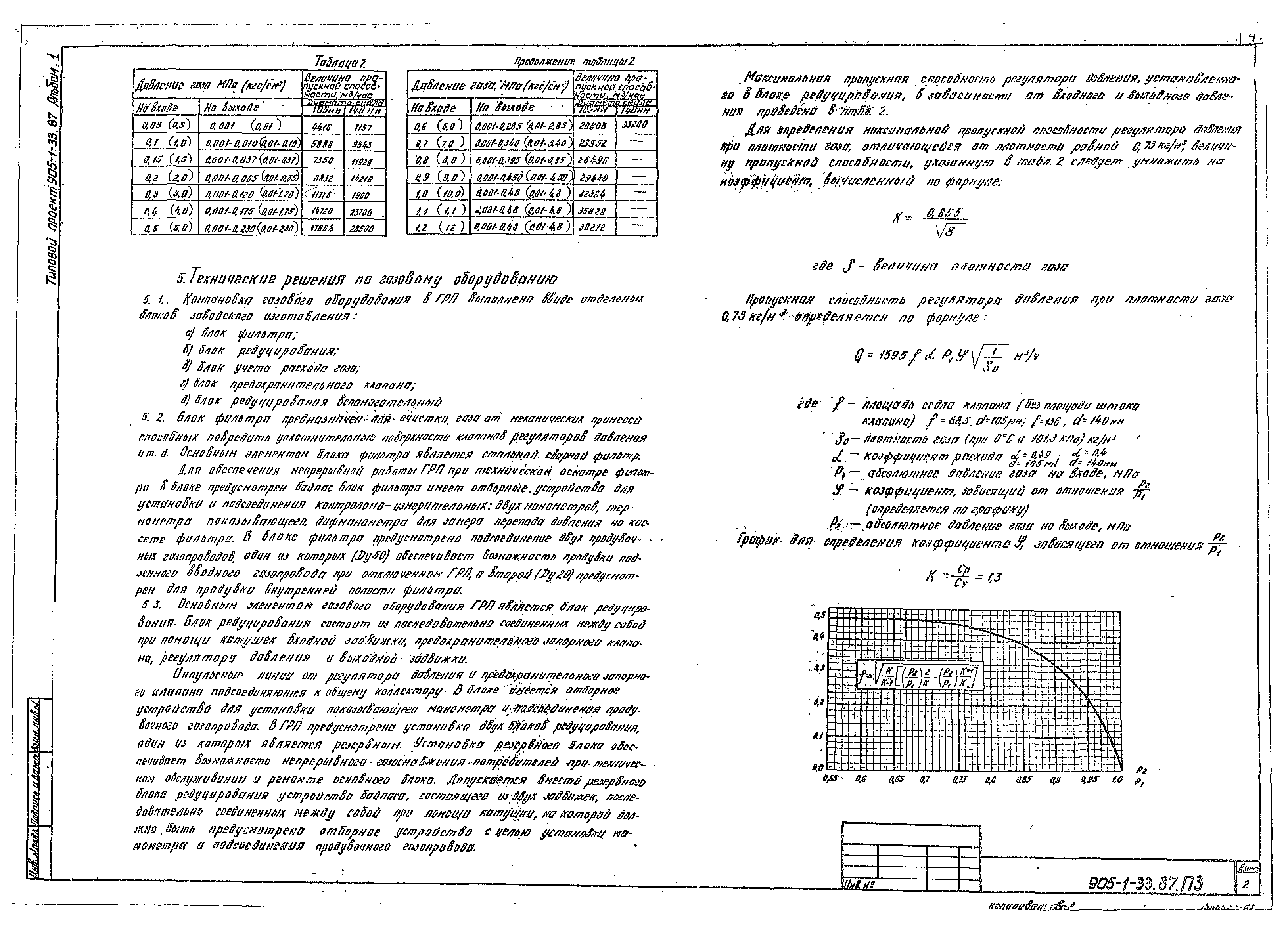 Типовой проект 905-1-33.87