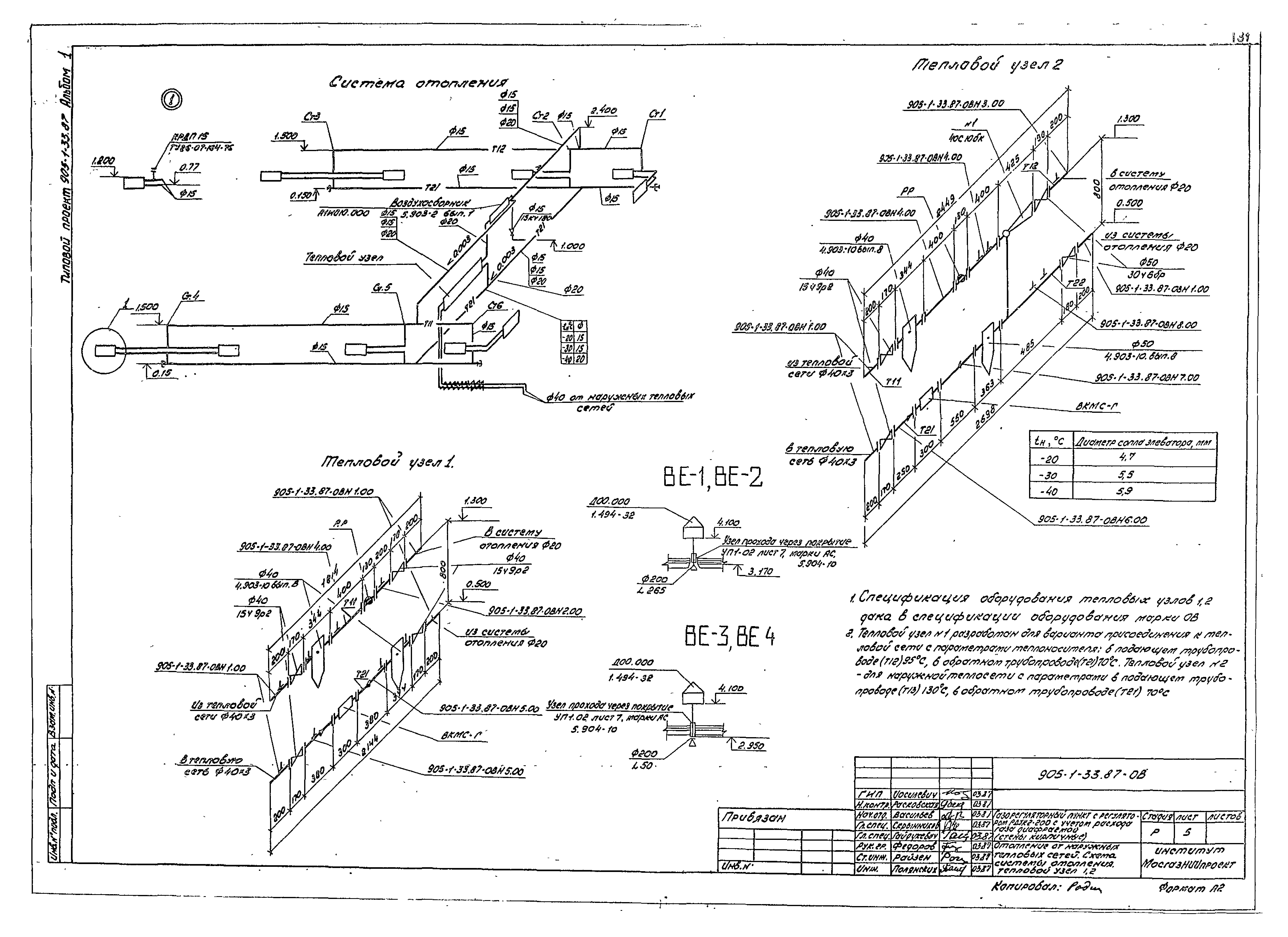 Типовой проект 905-1-33.87