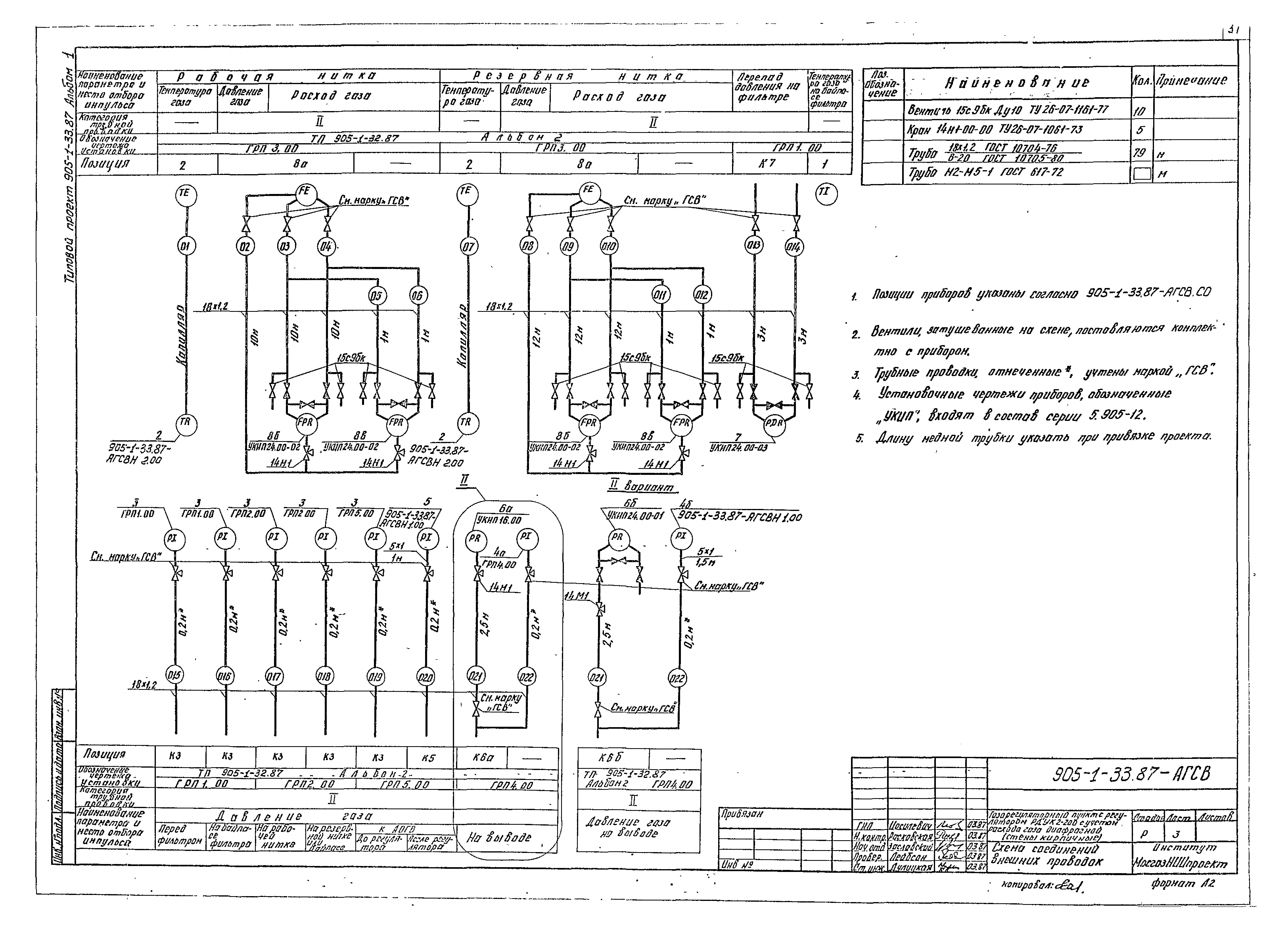 Типовой проект 905-1-33.87