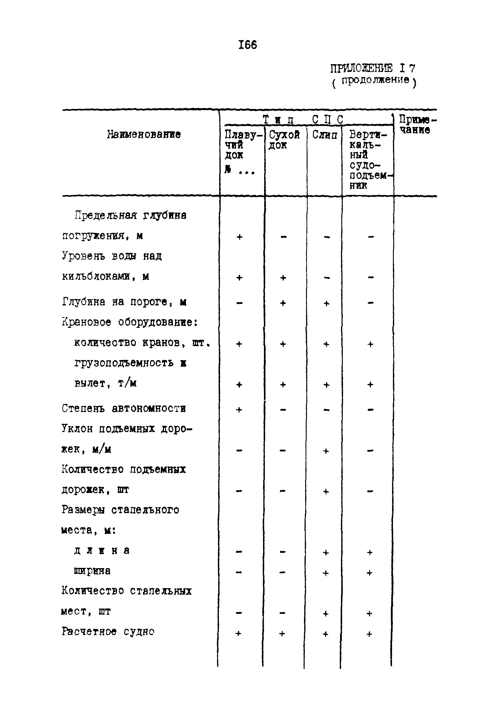 РД 31.30.17-88