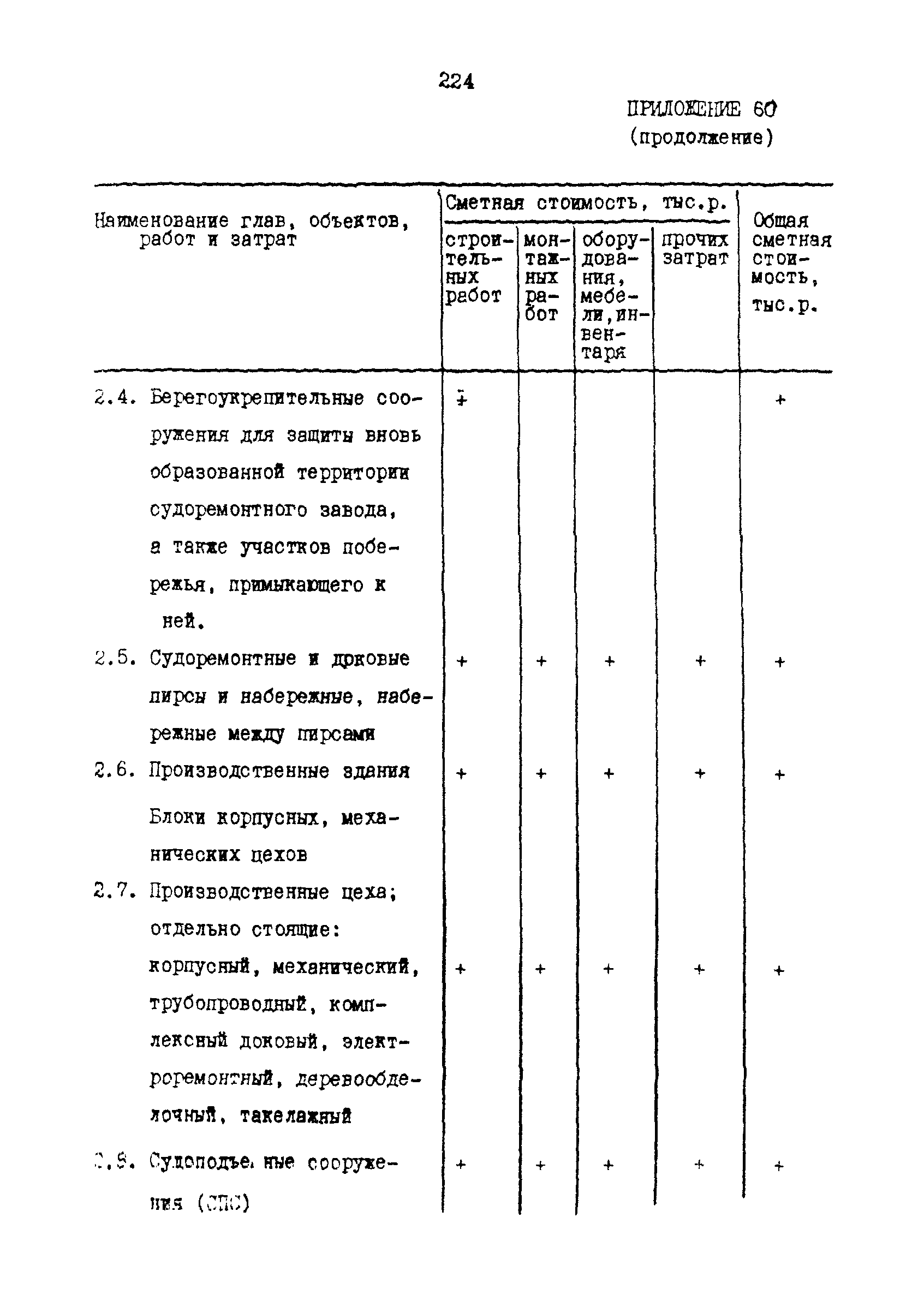 РД 31.30.17-88