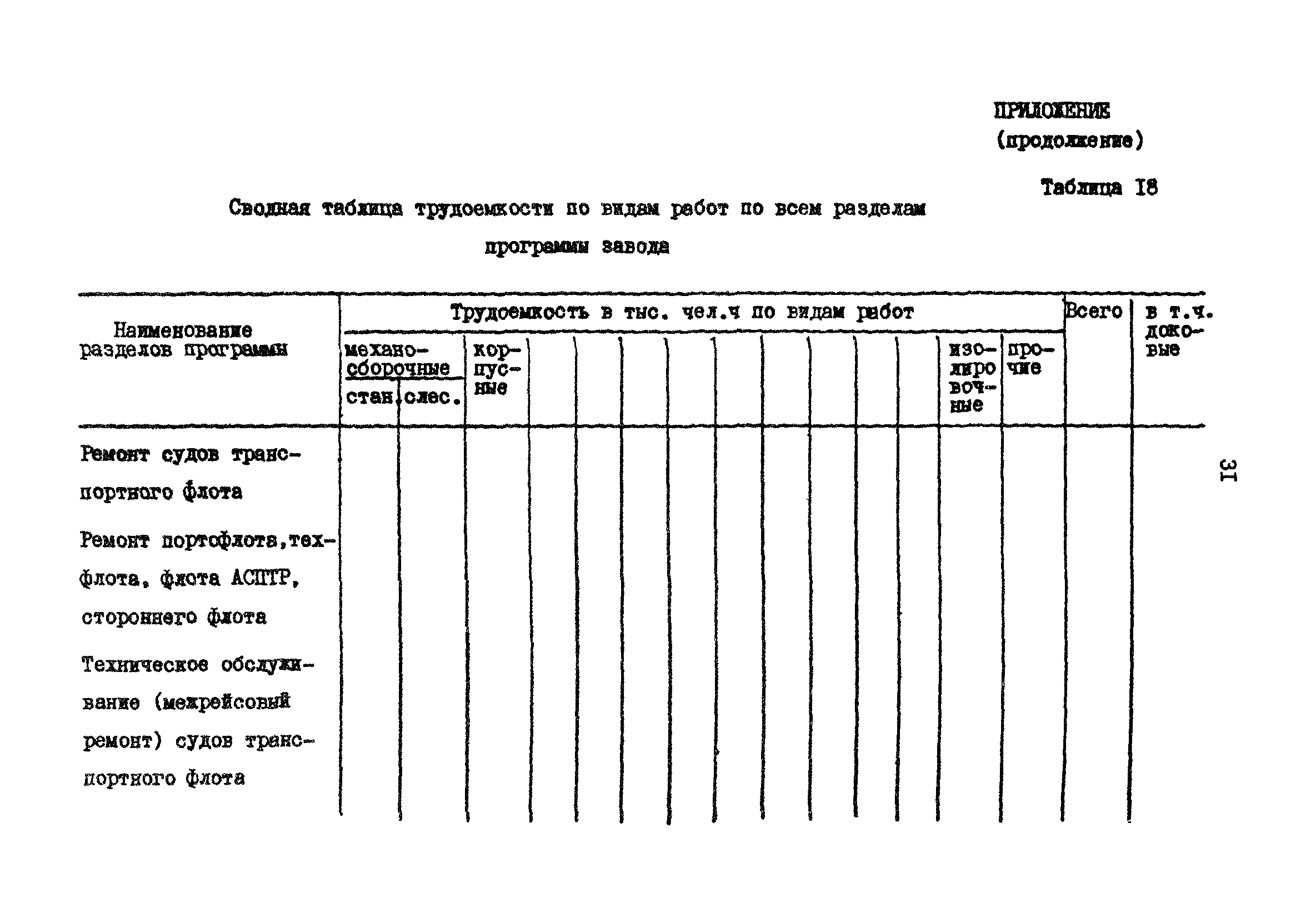 РД 31.30.17-88