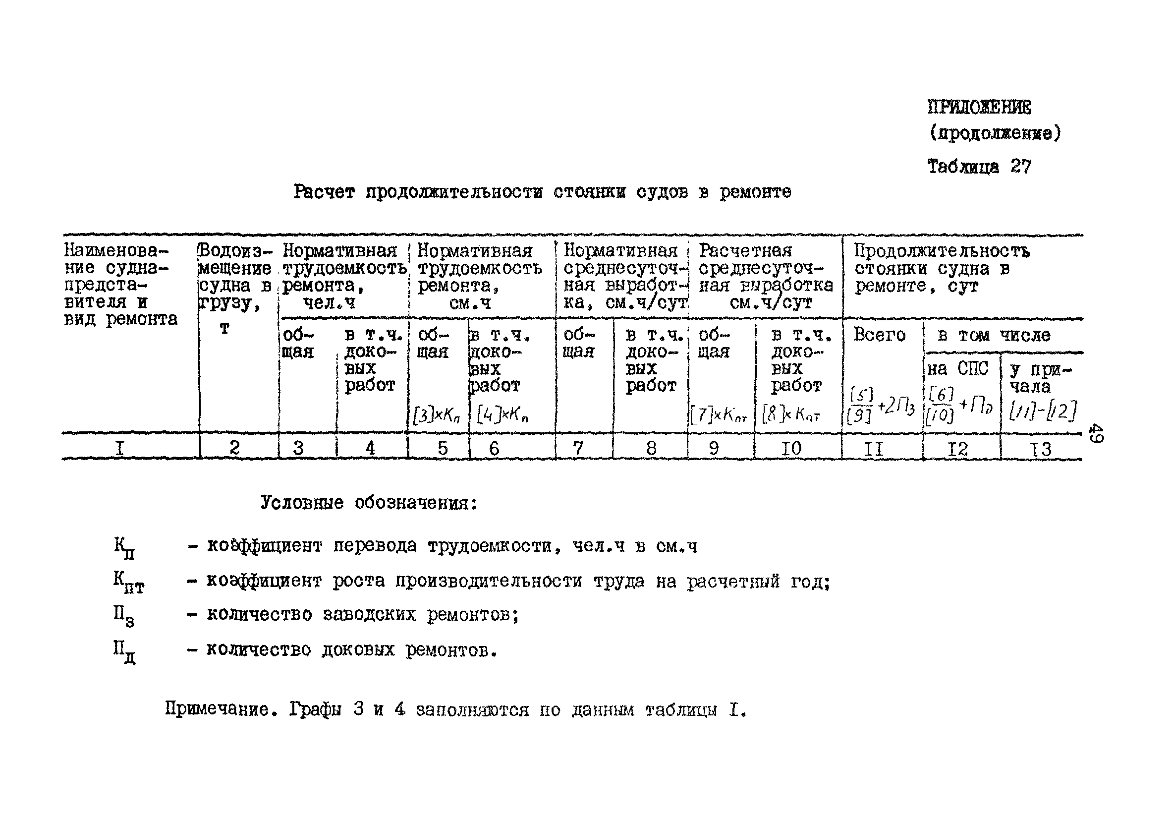 РД 31.30.17-88