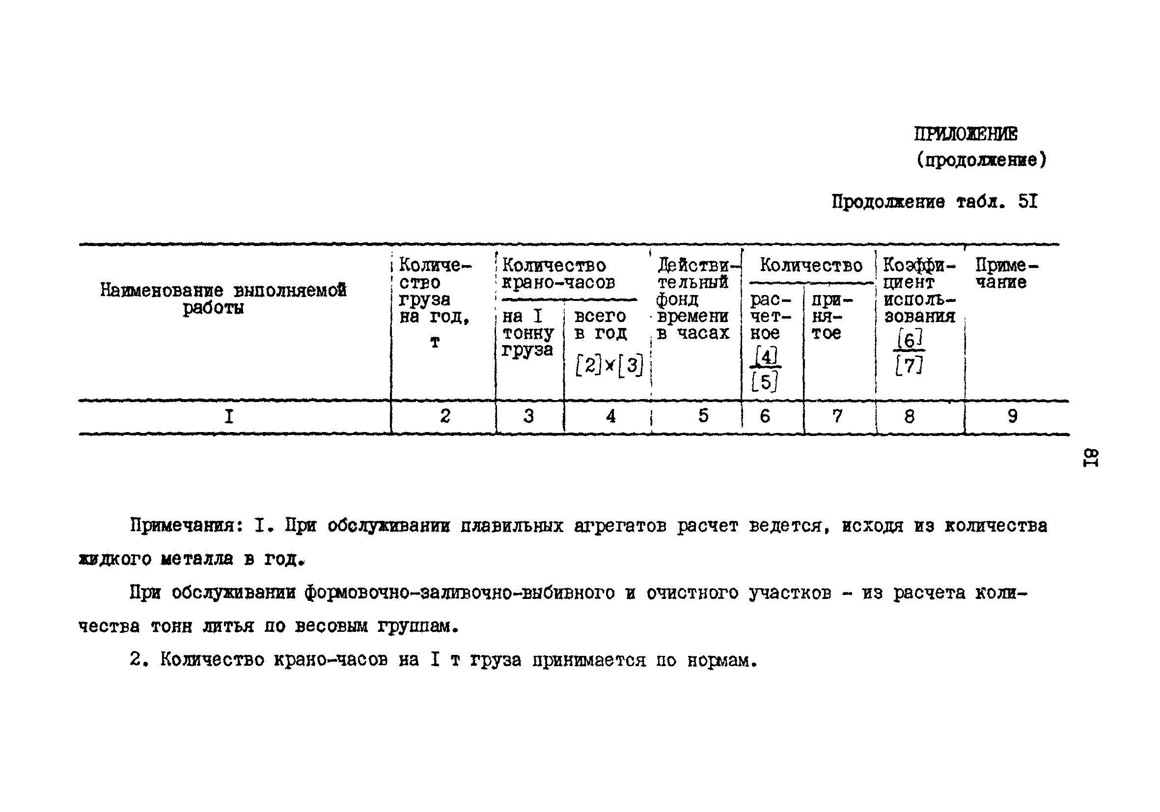 РД 31.30.17-88