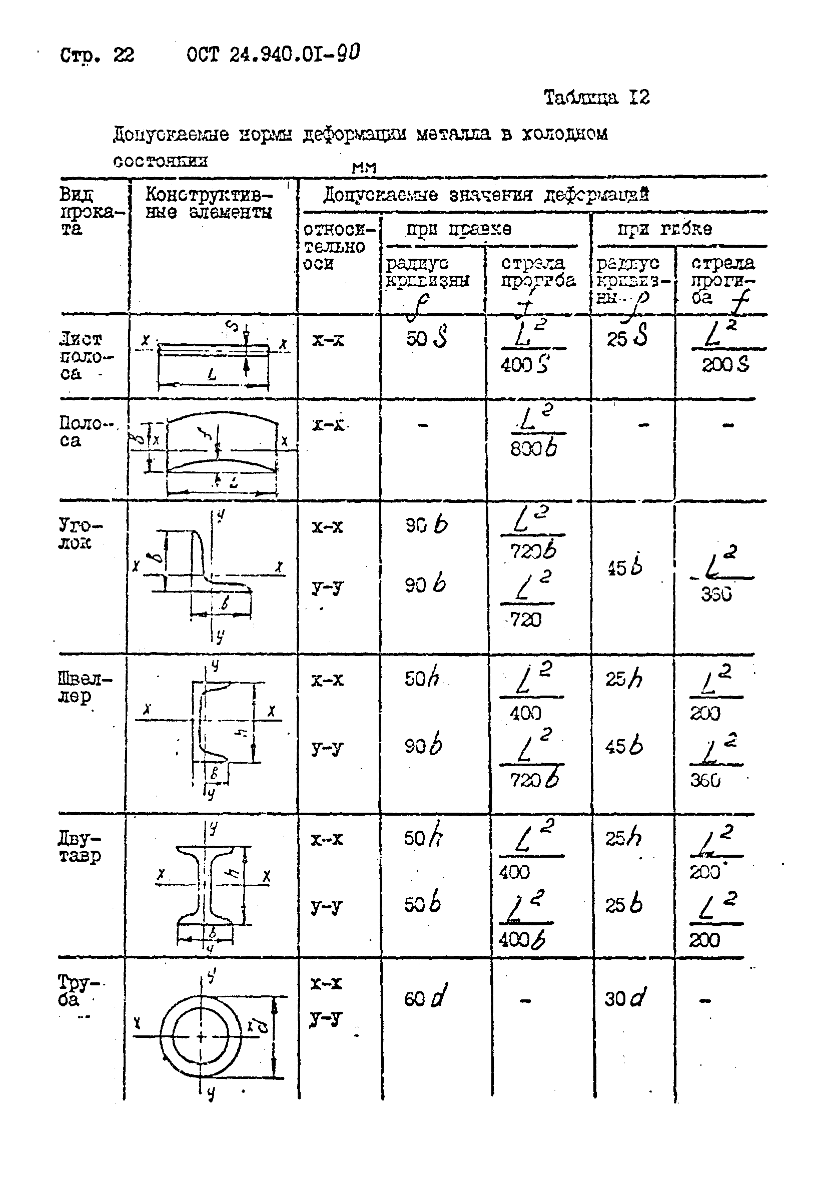 ОСТ 24.940.01-90