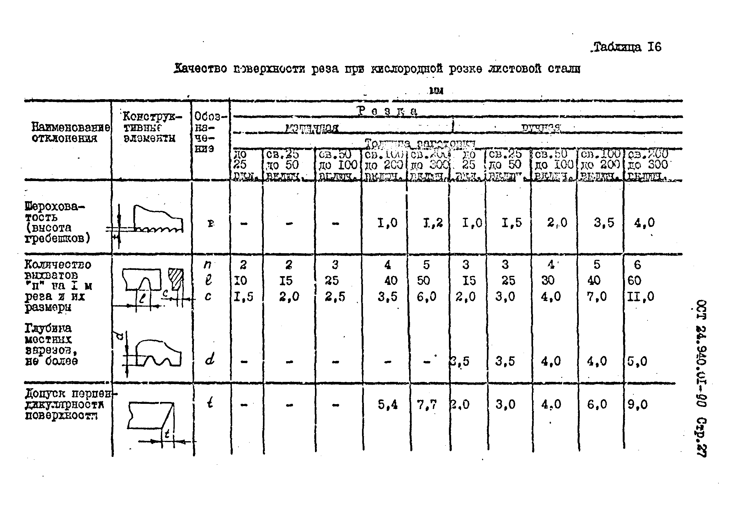 ОСТ 24.940.01-90