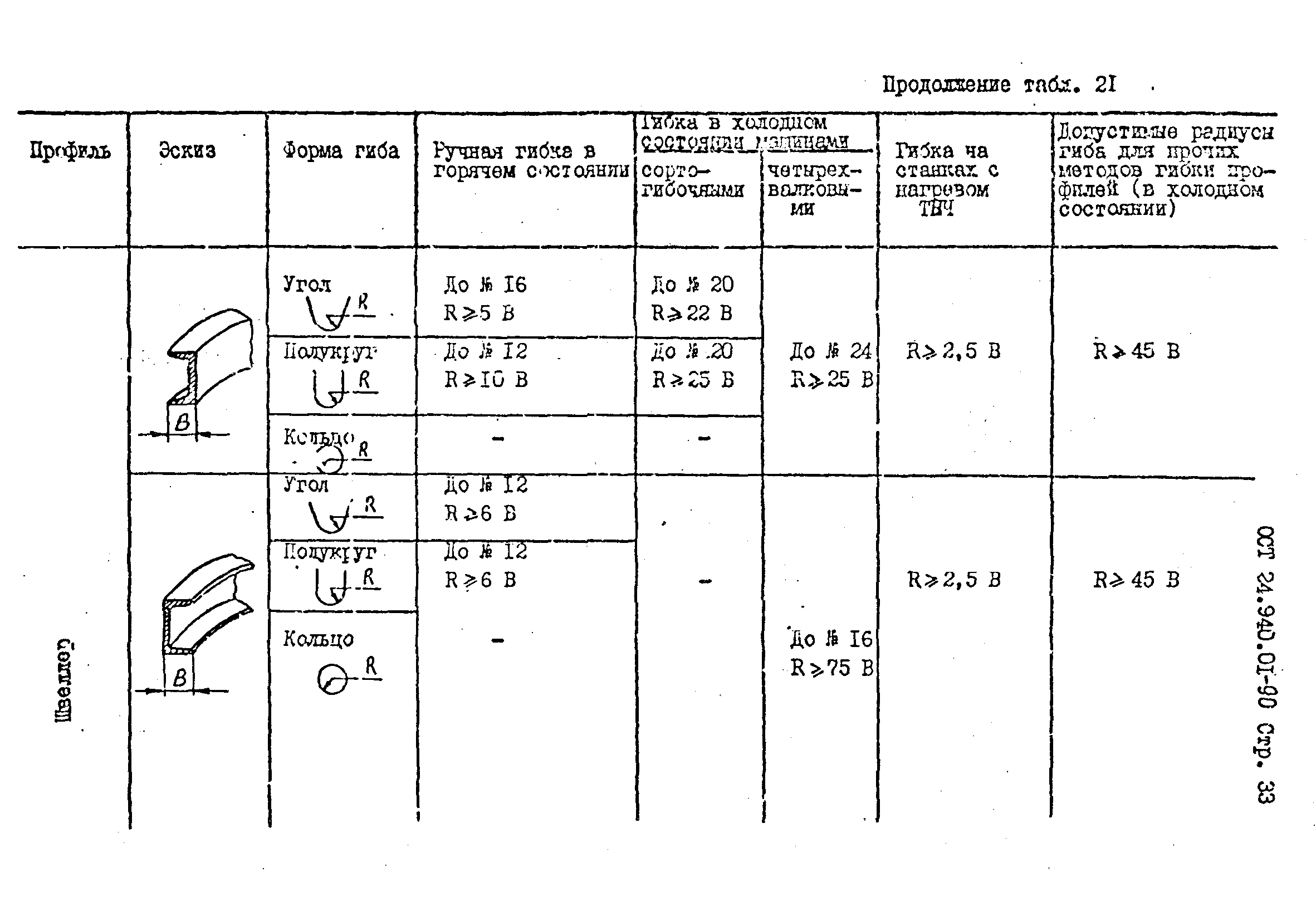 ОСТ 24.940.01-90