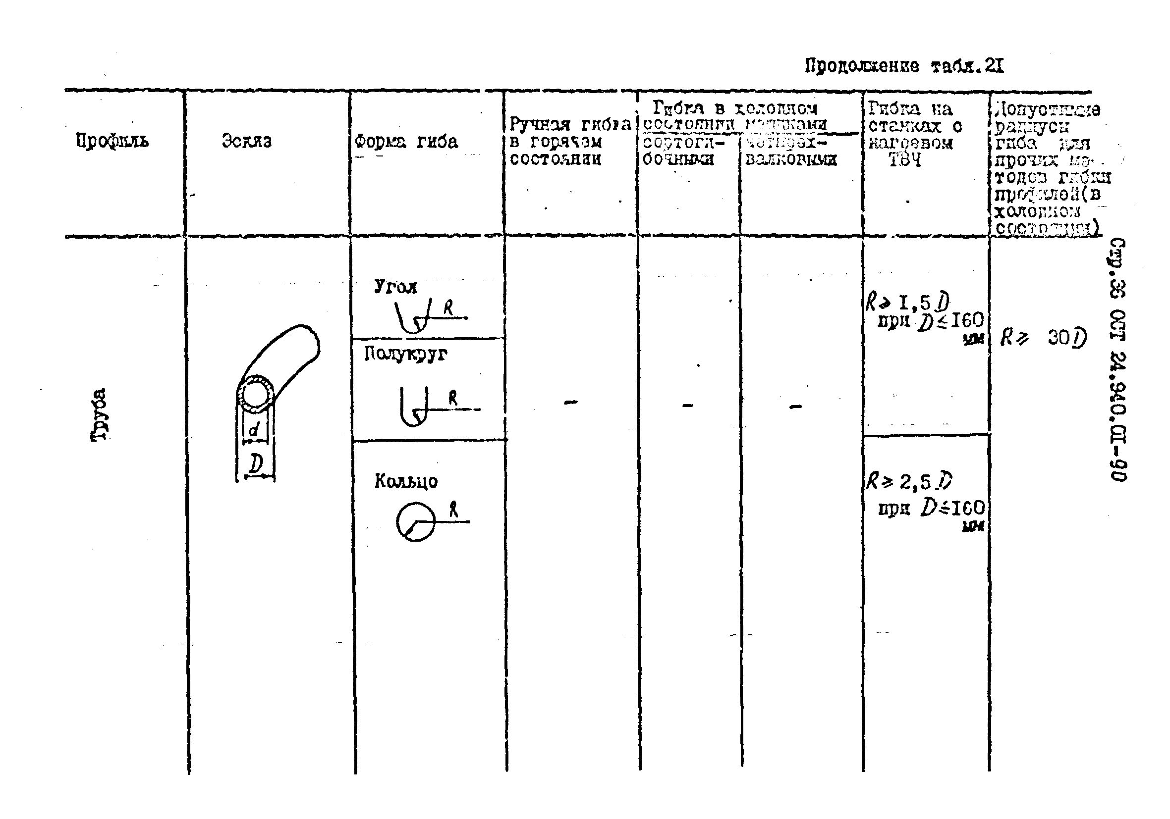 ОСТ 24.940.01-90