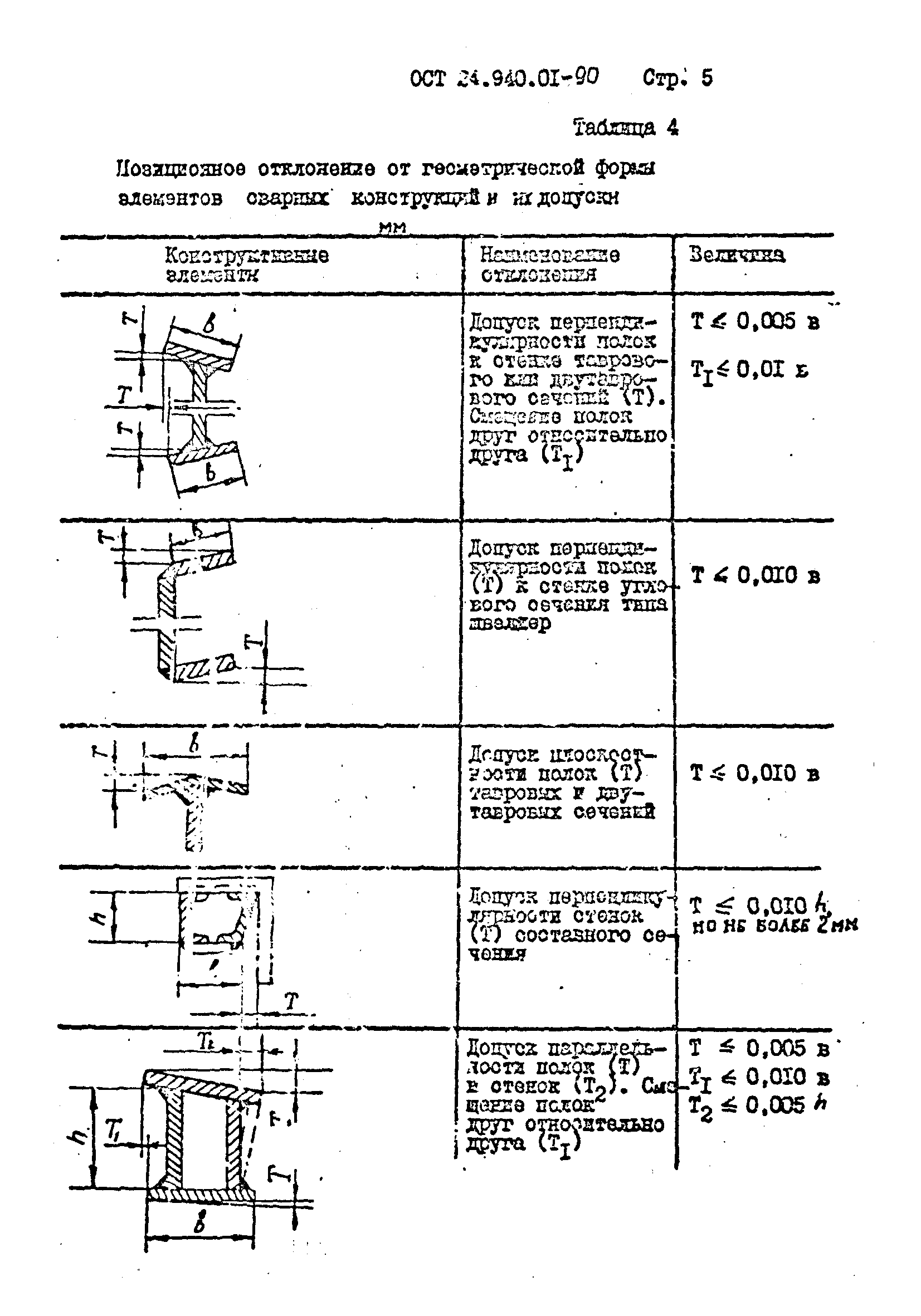 ОСТ 24.940.01-90