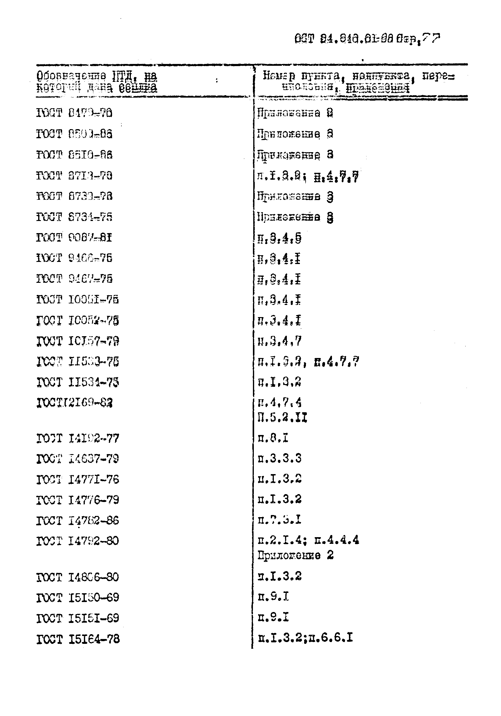 ОСТ 24.940.01-90