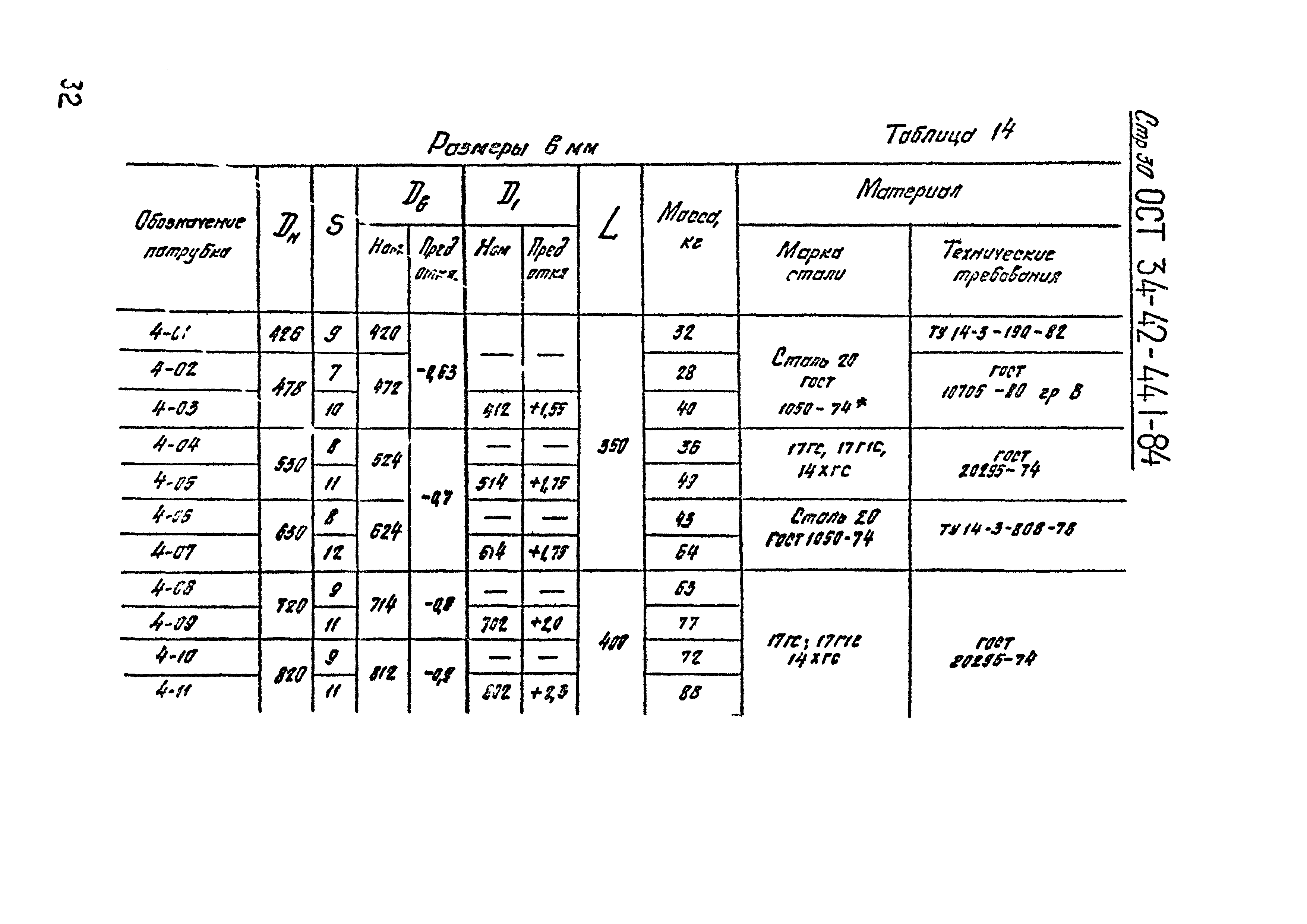 ОСТ 34-42-441-84