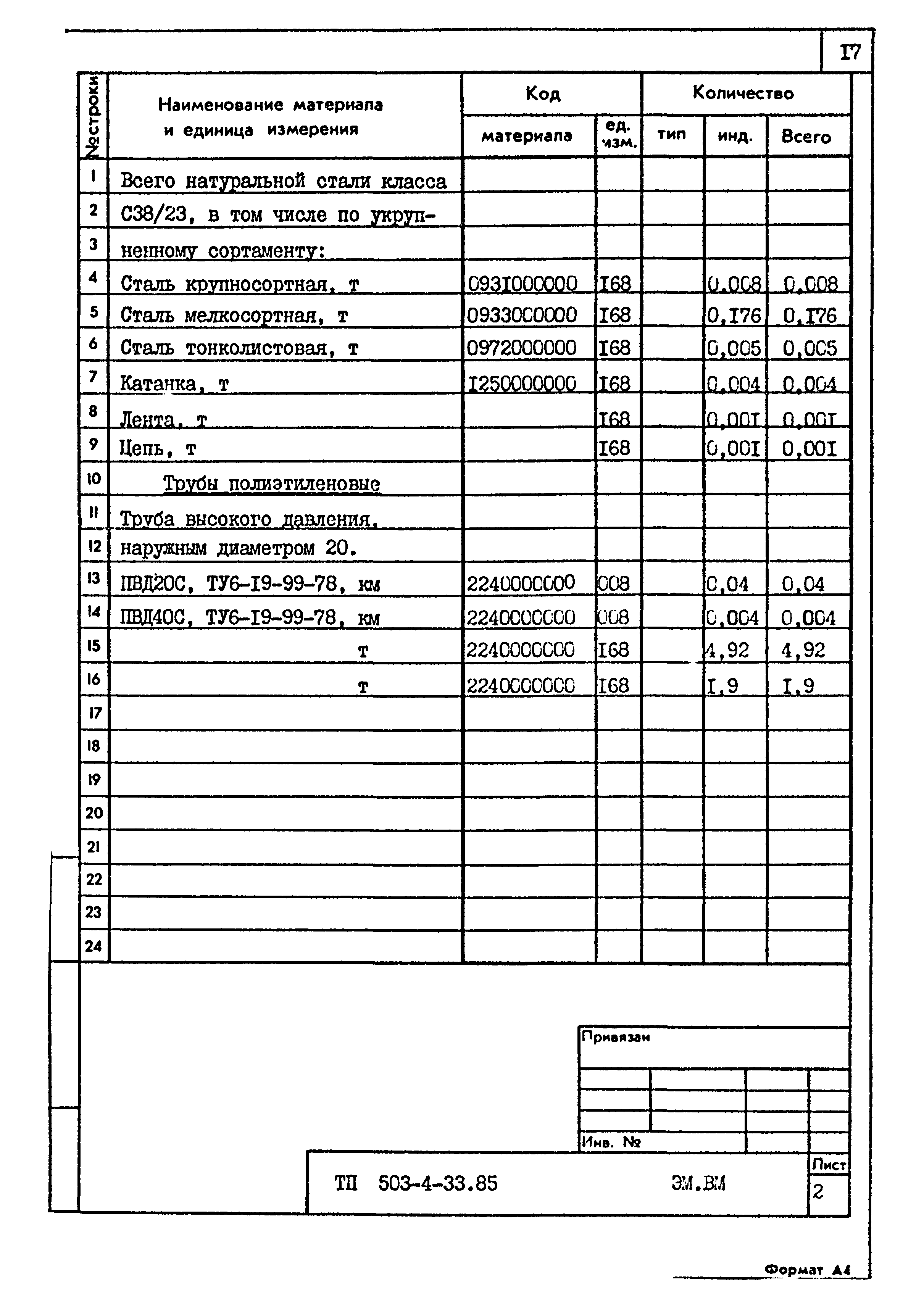 Типовой проект 503-4-33.85