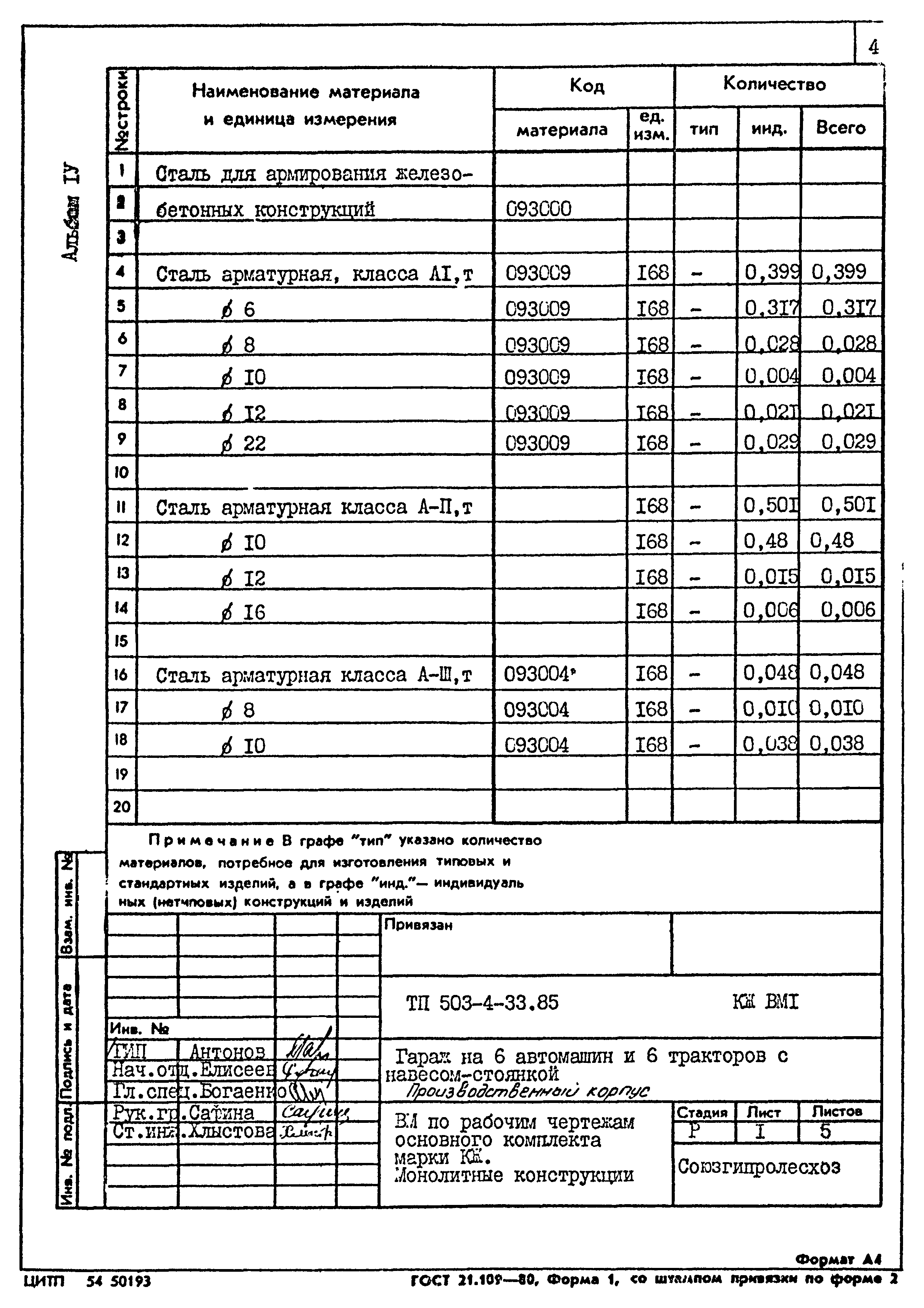 Типовой проект 503-4-33.85