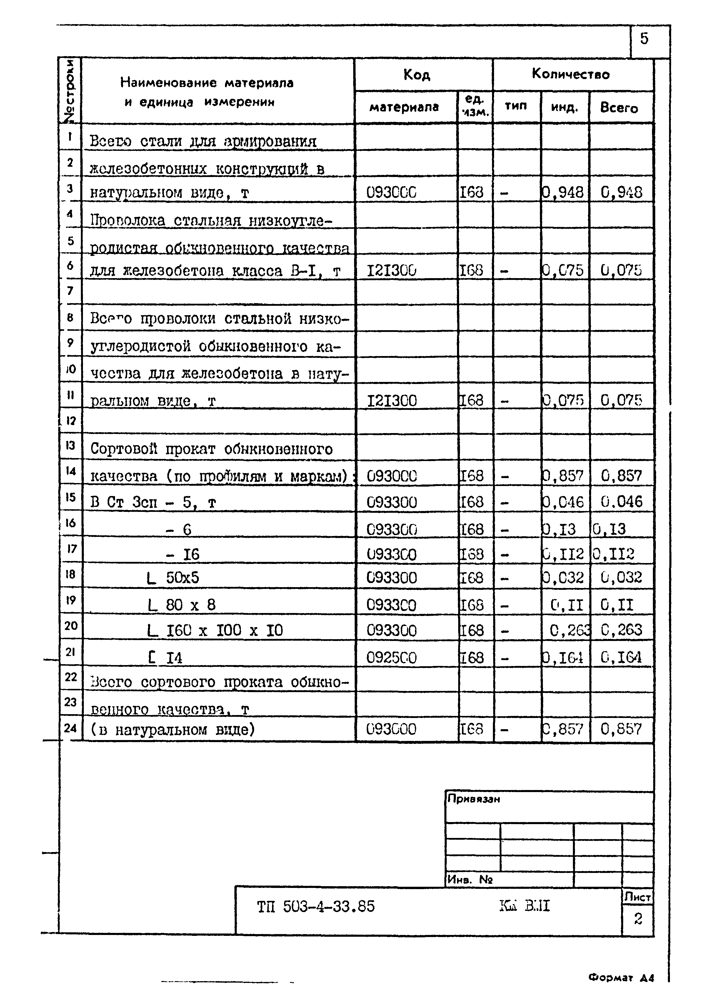 Типовой проект 503-4-33.85