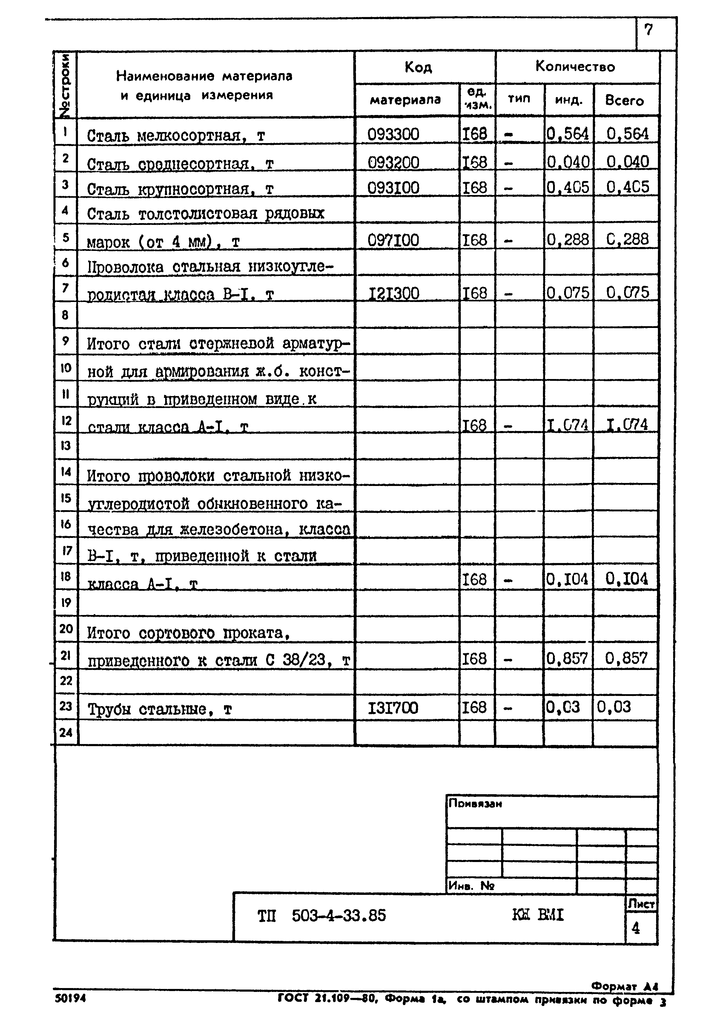 Типовой проект 503-4-33.85
