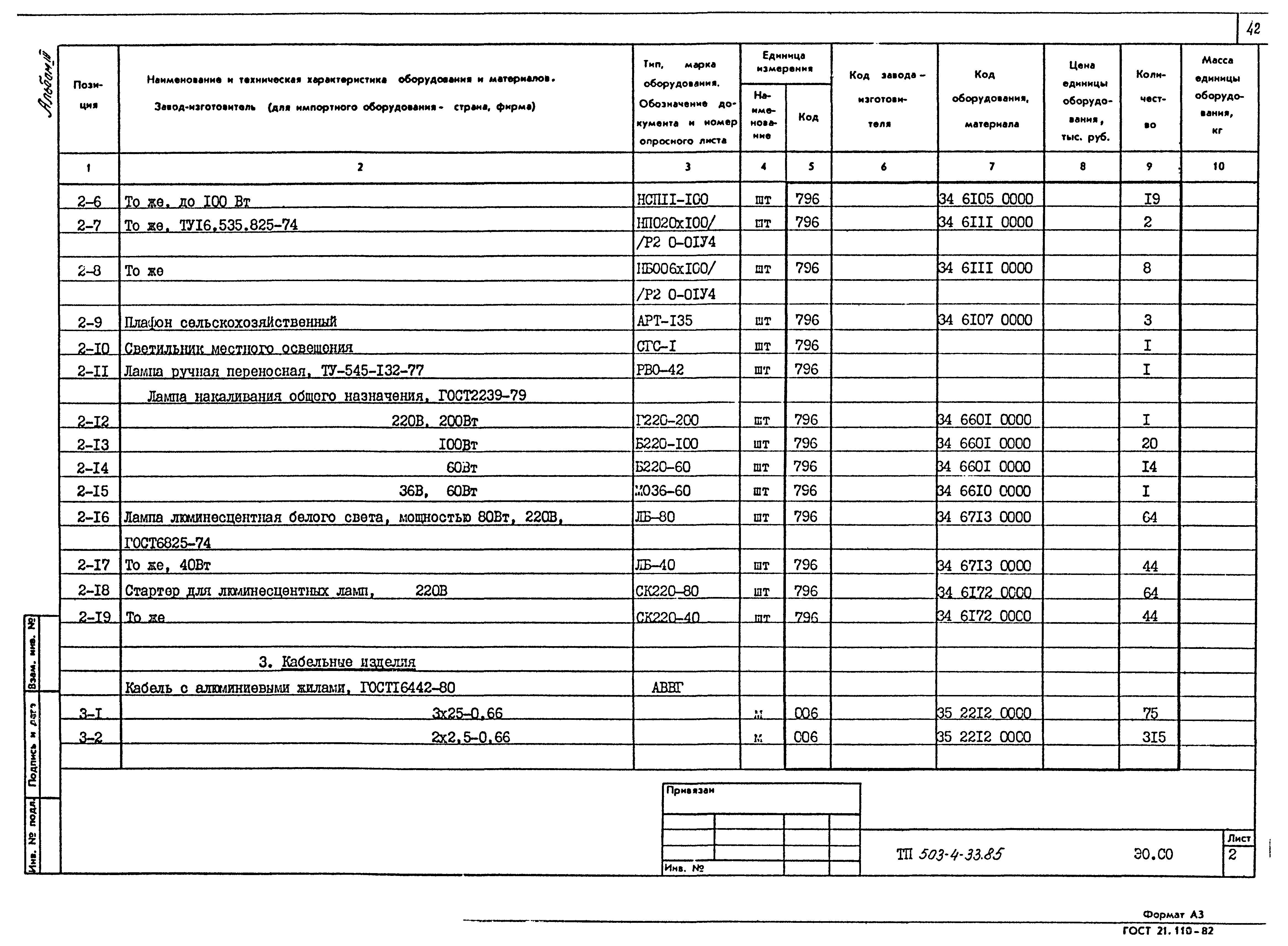 Типовой проект 503-4-33.85