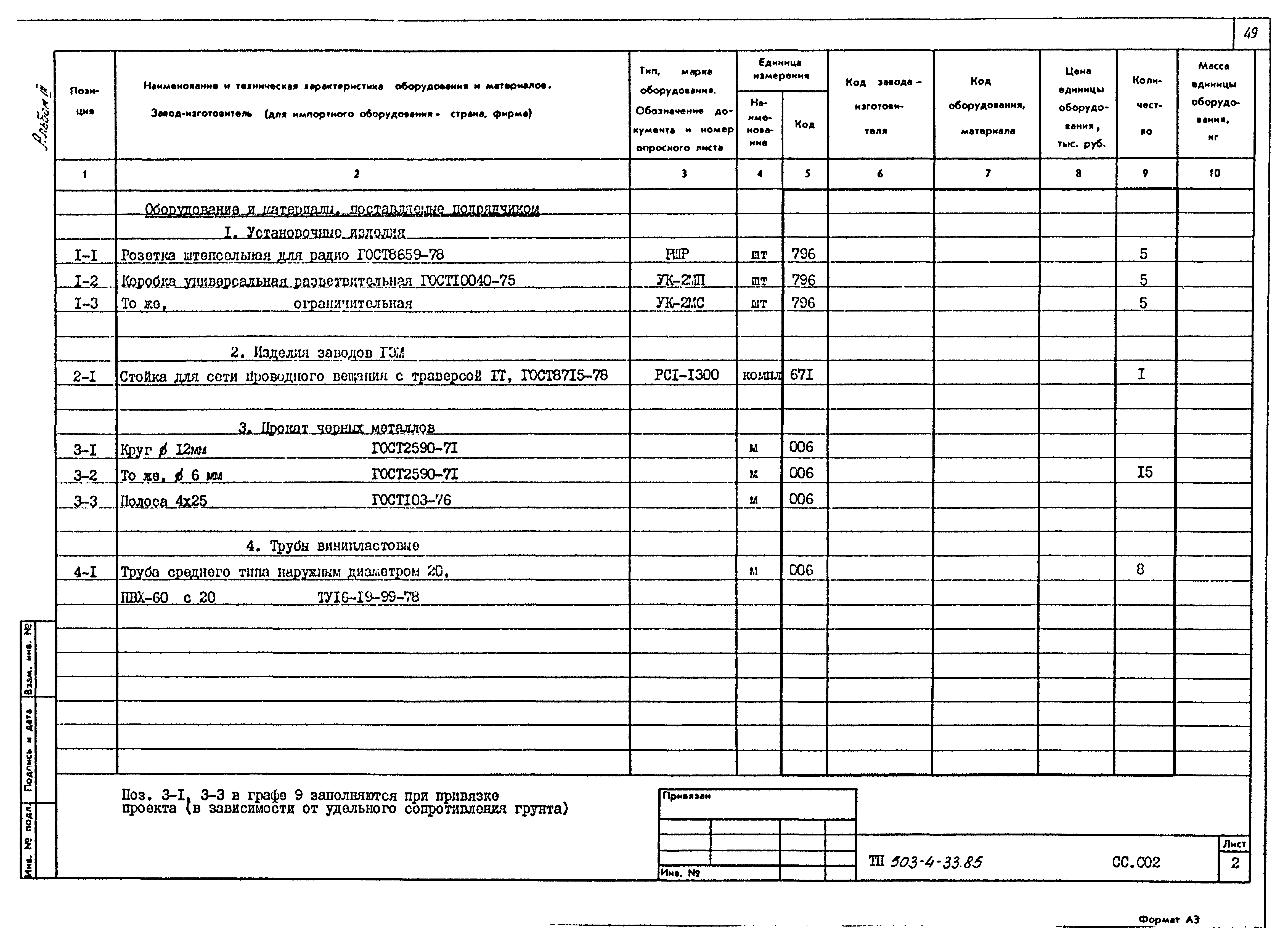 Типовой проект 503-4-33.85