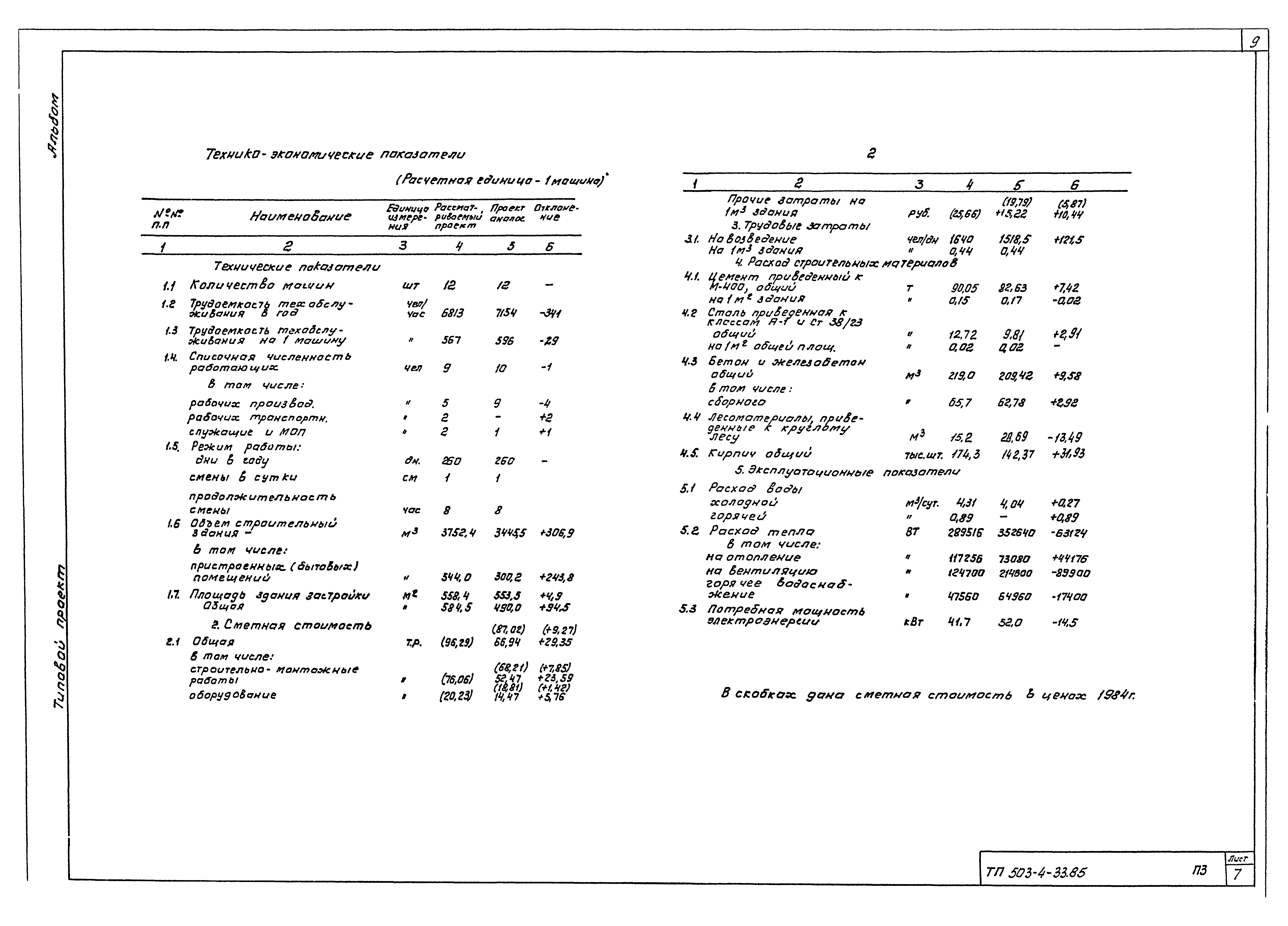 Типовой проект 503-4-33.85