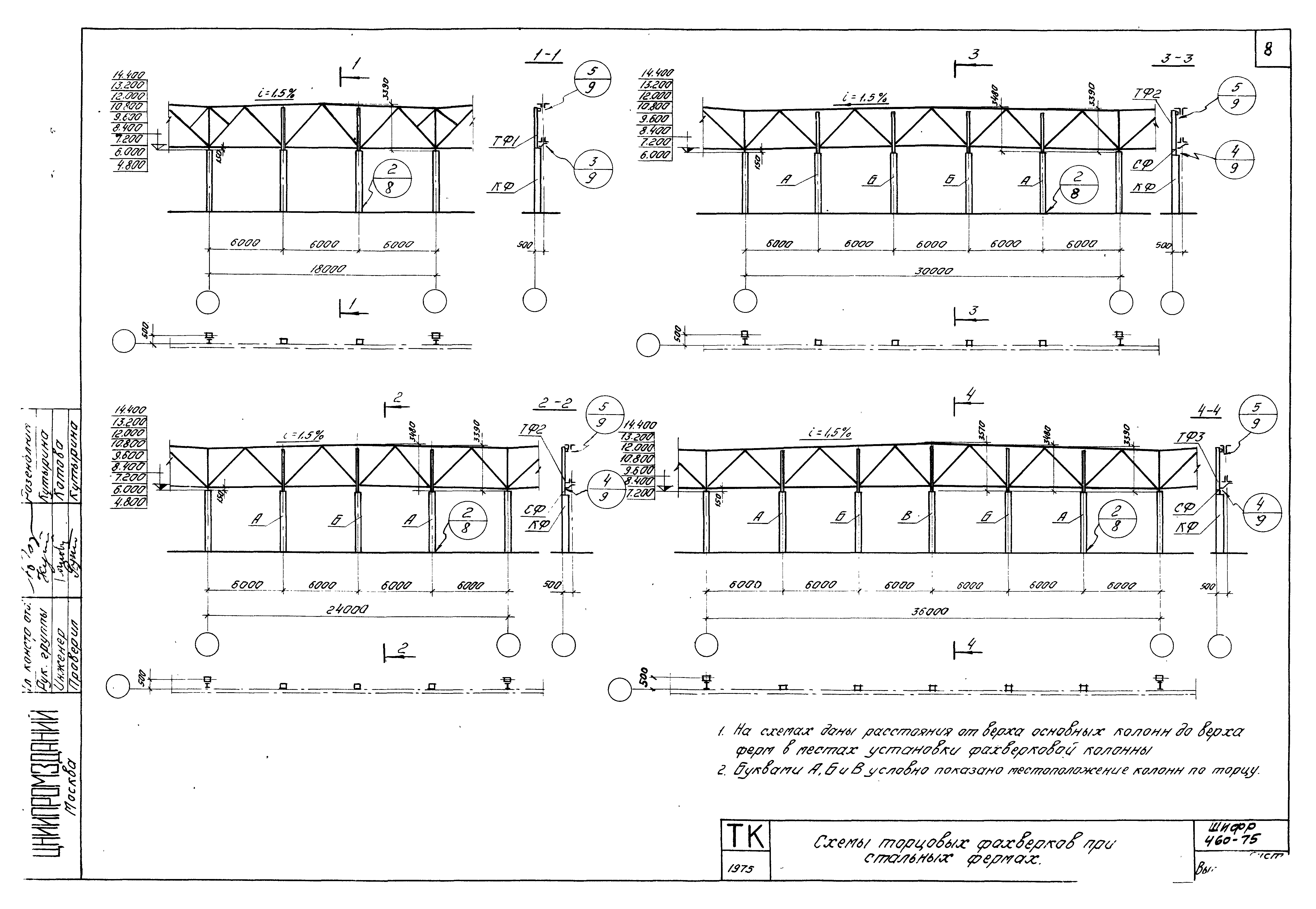 Шифр 460-75