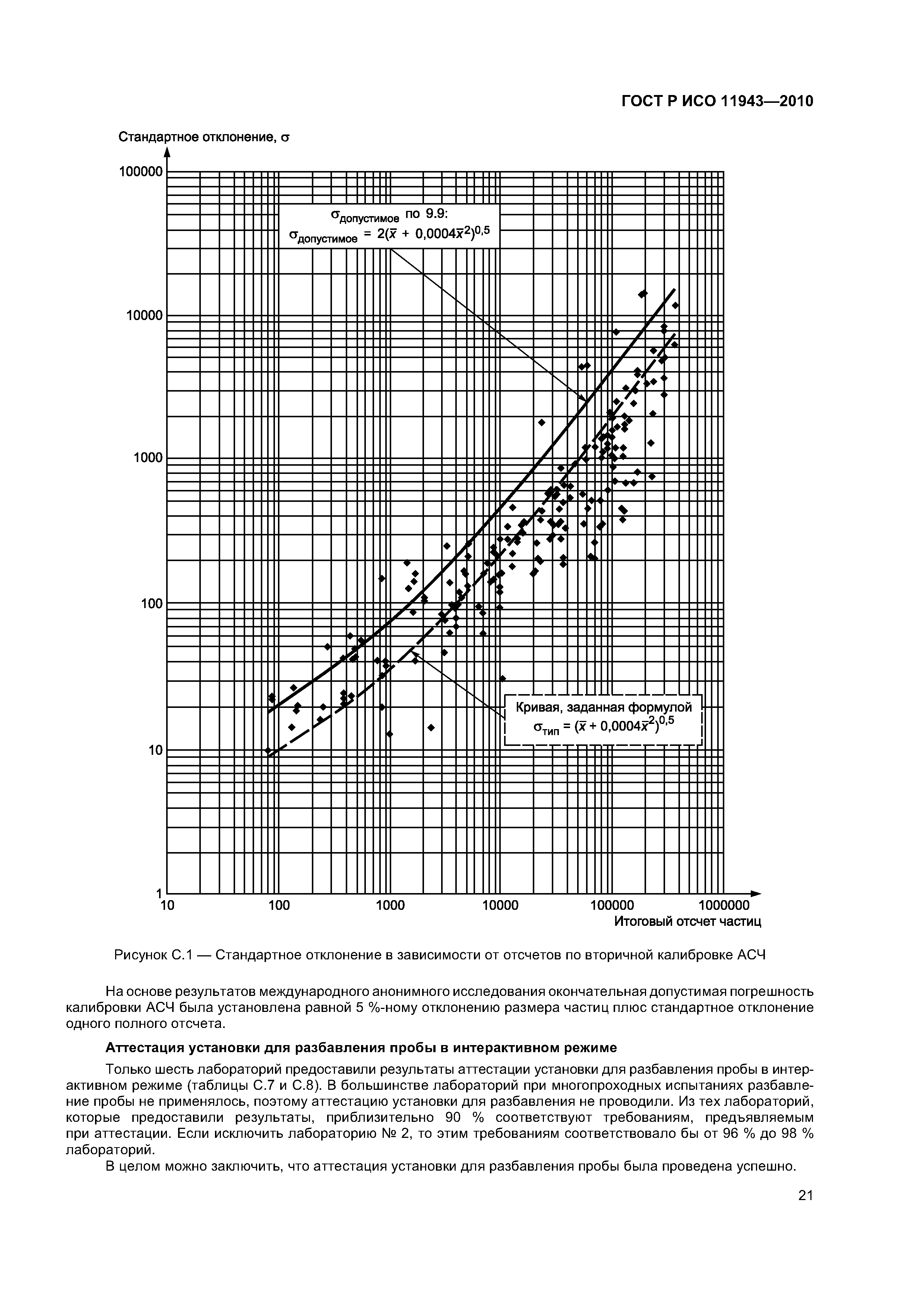 ГОСТ Р ИСО 11943-2010