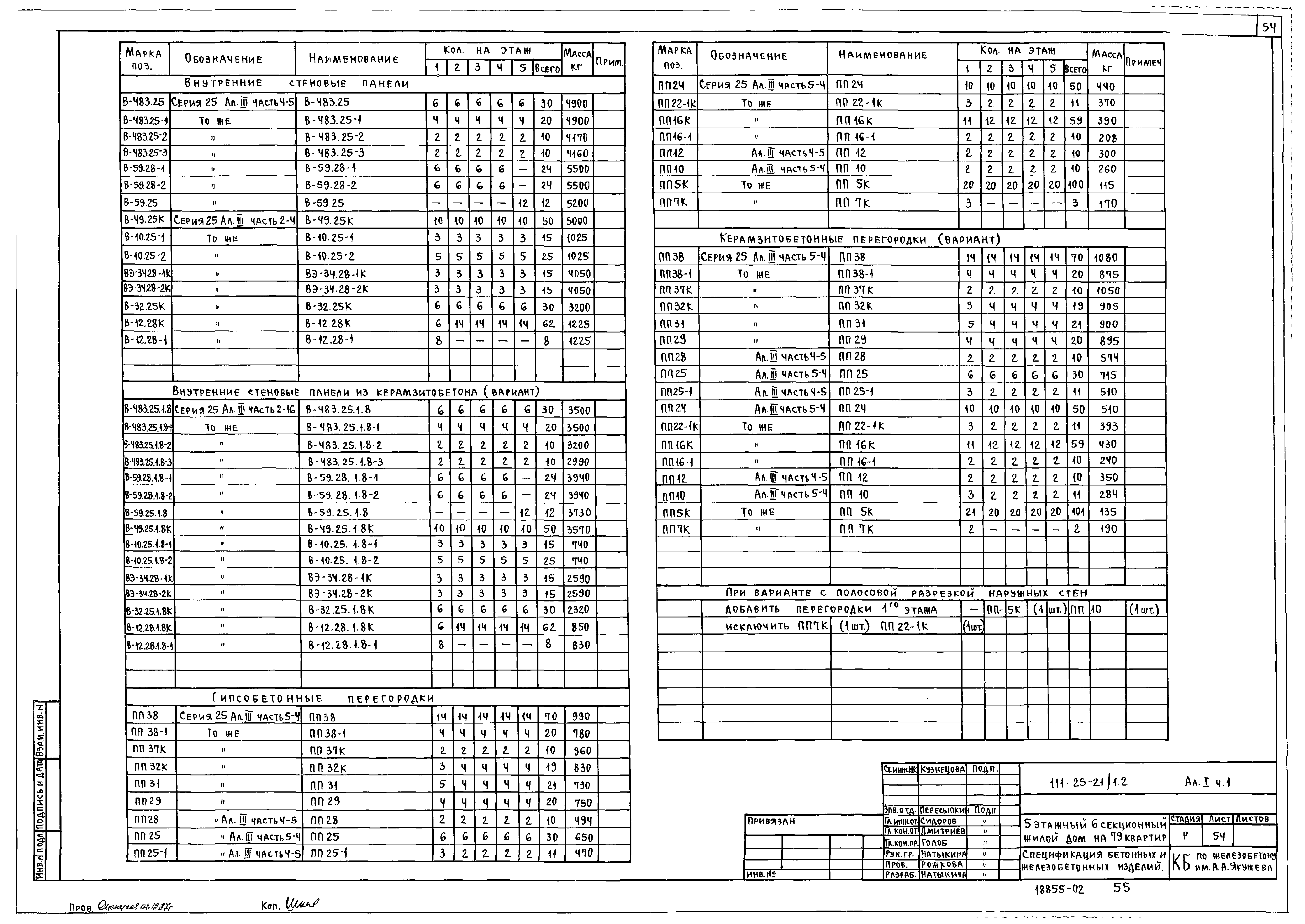 Типовой проект 111-25-21/1.2