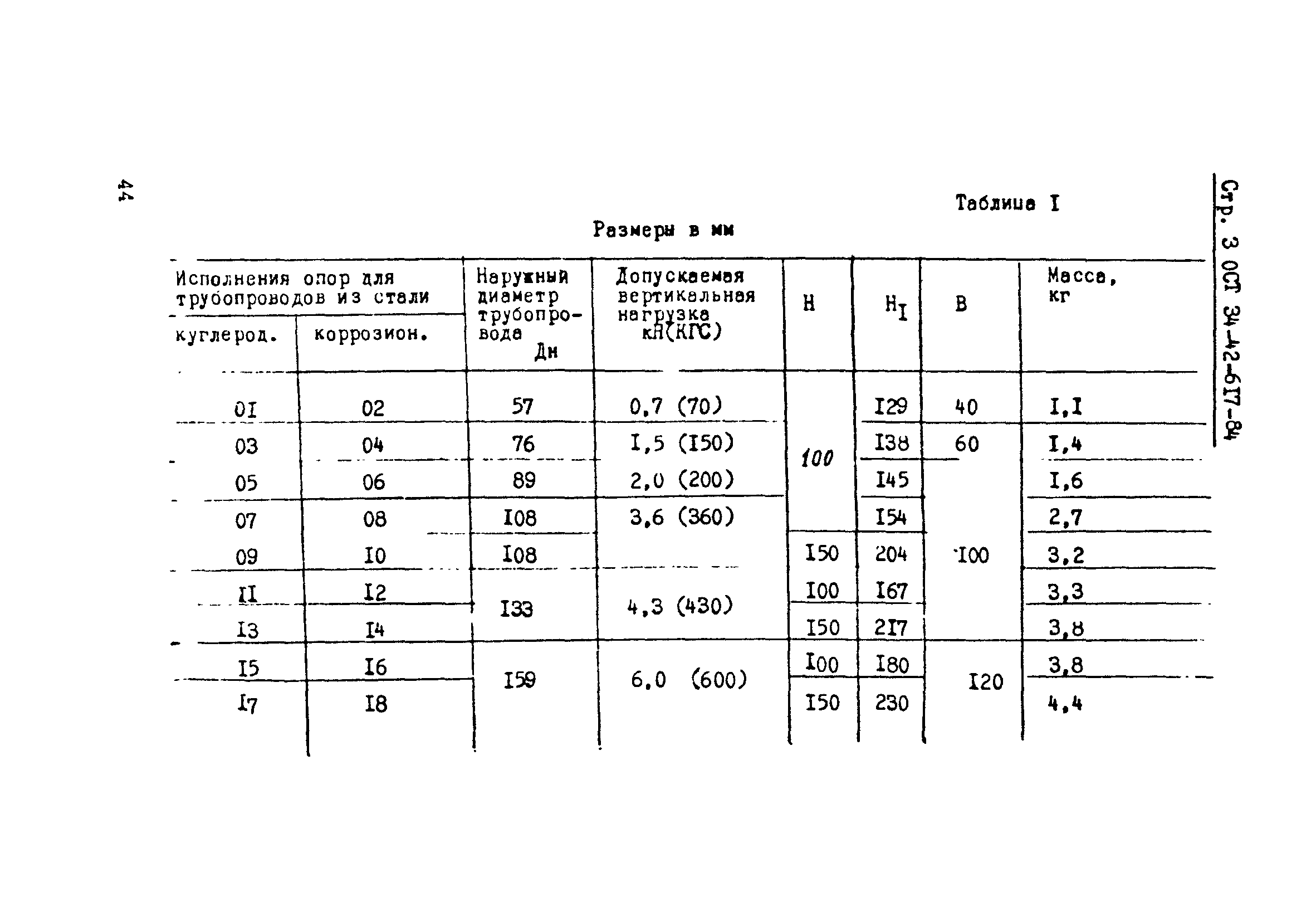 ОСТ 34-42-617-84