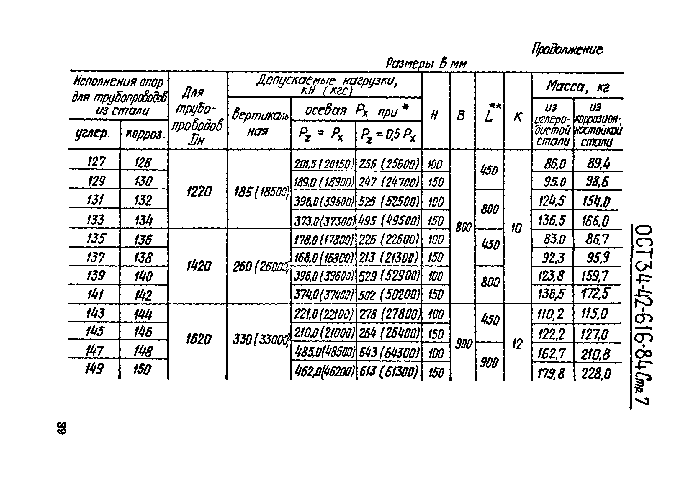 ОСТ 34-42-616-84