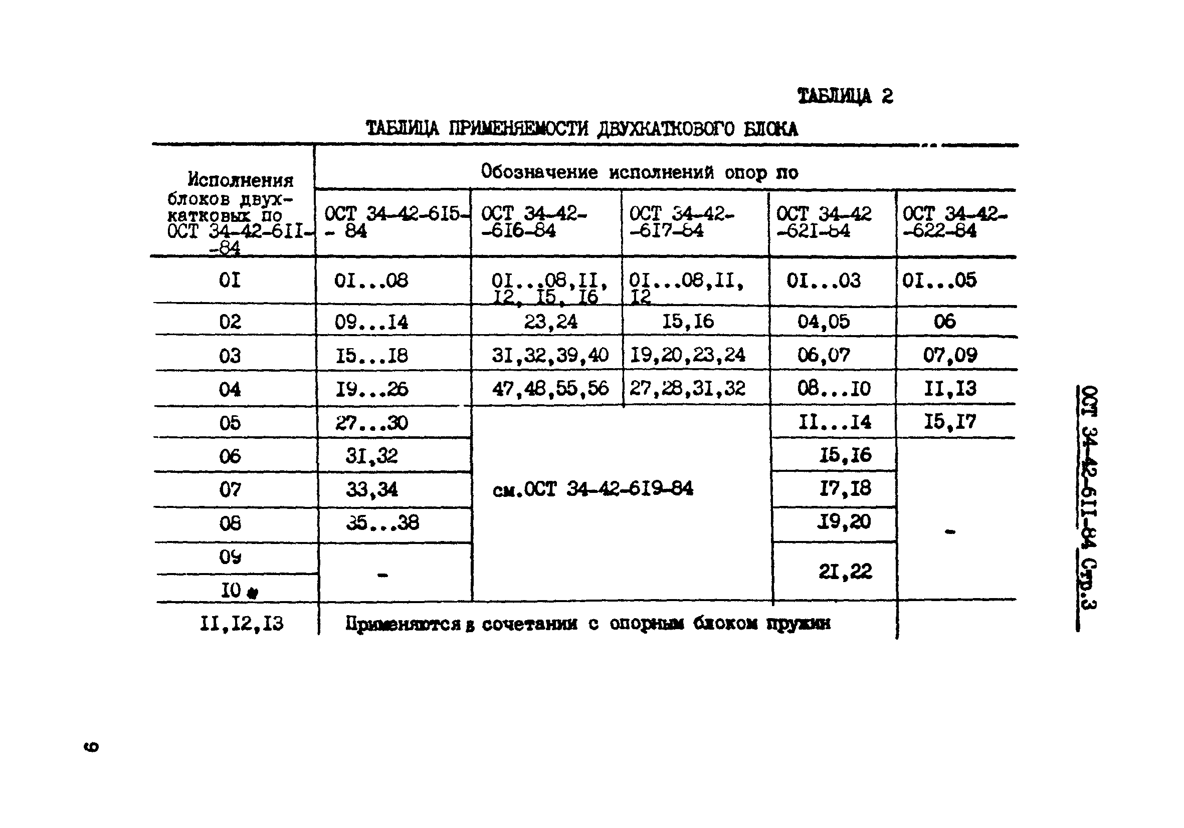 ОСТ 34-42-611-84