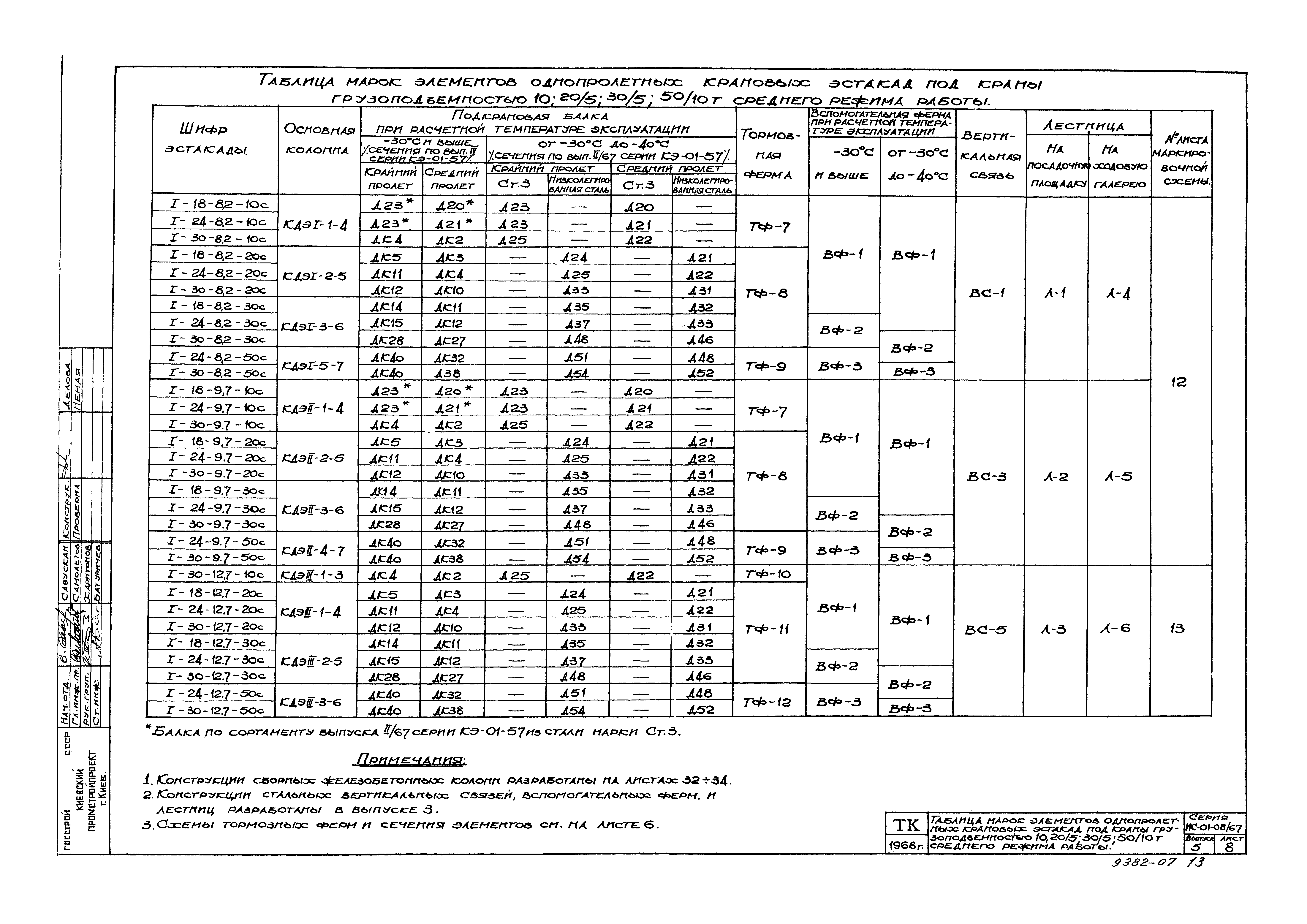 Серия ИС-01-08/67