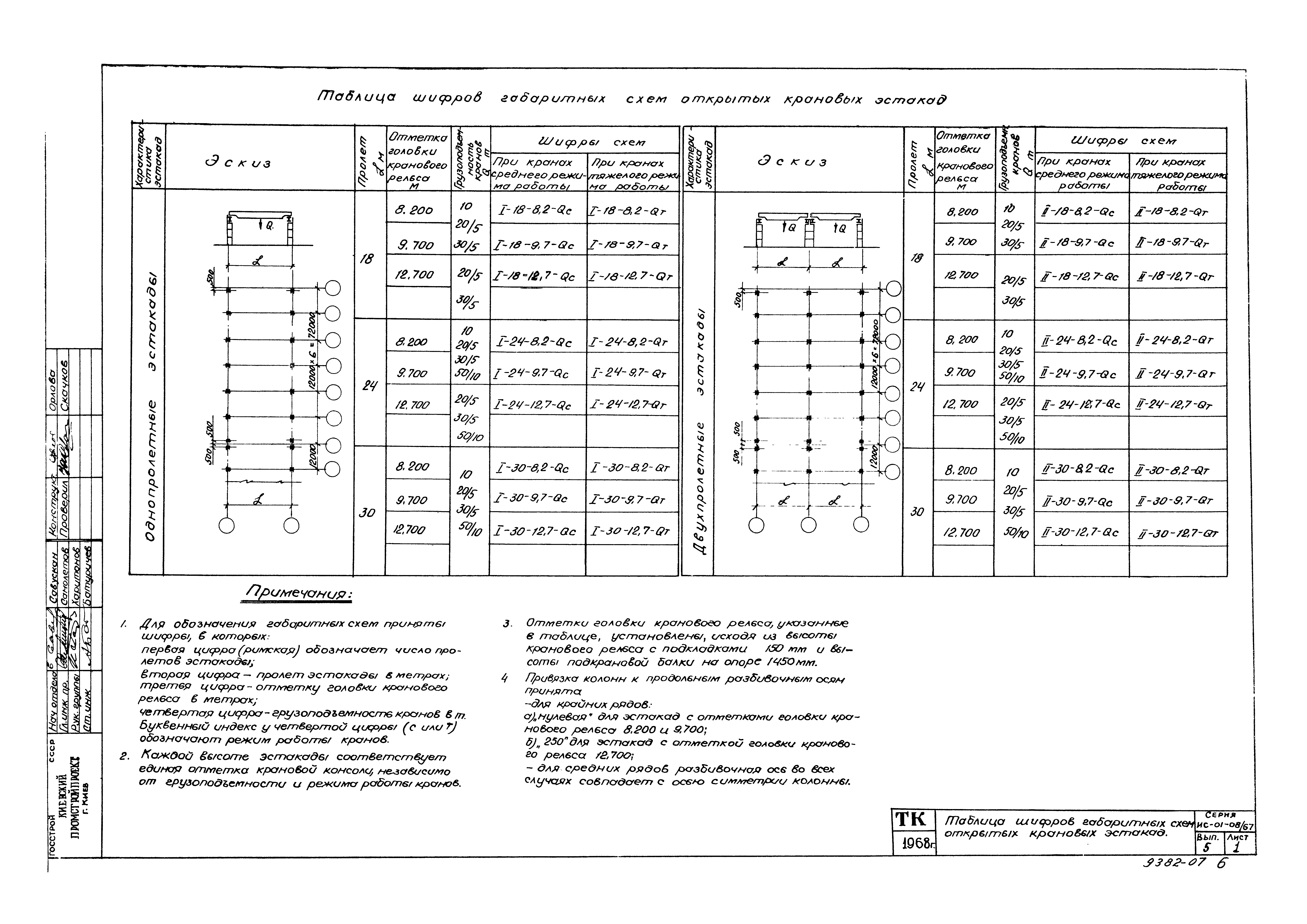 Серия ИС-01-08/67