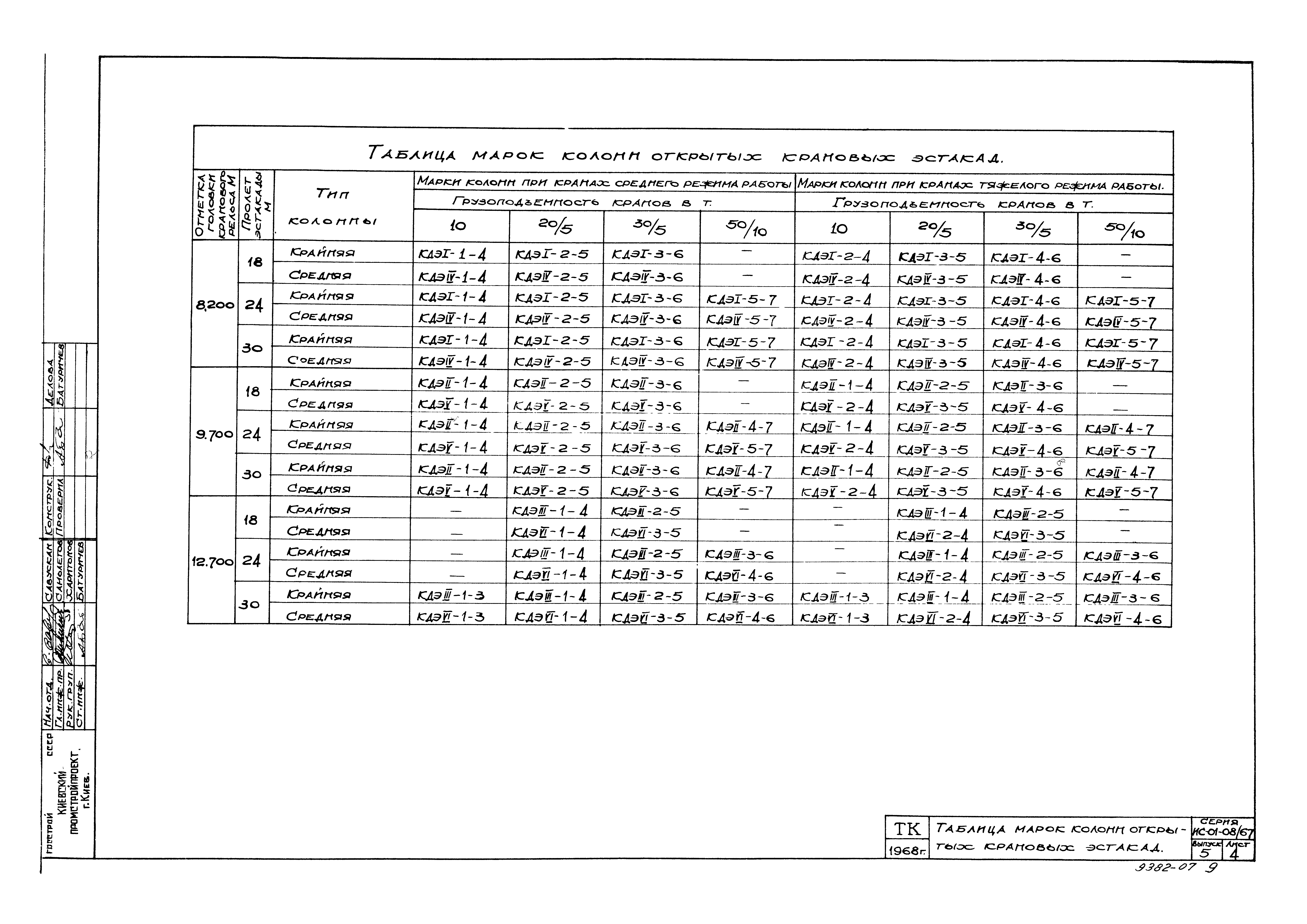 Серия ИС-01-08/67