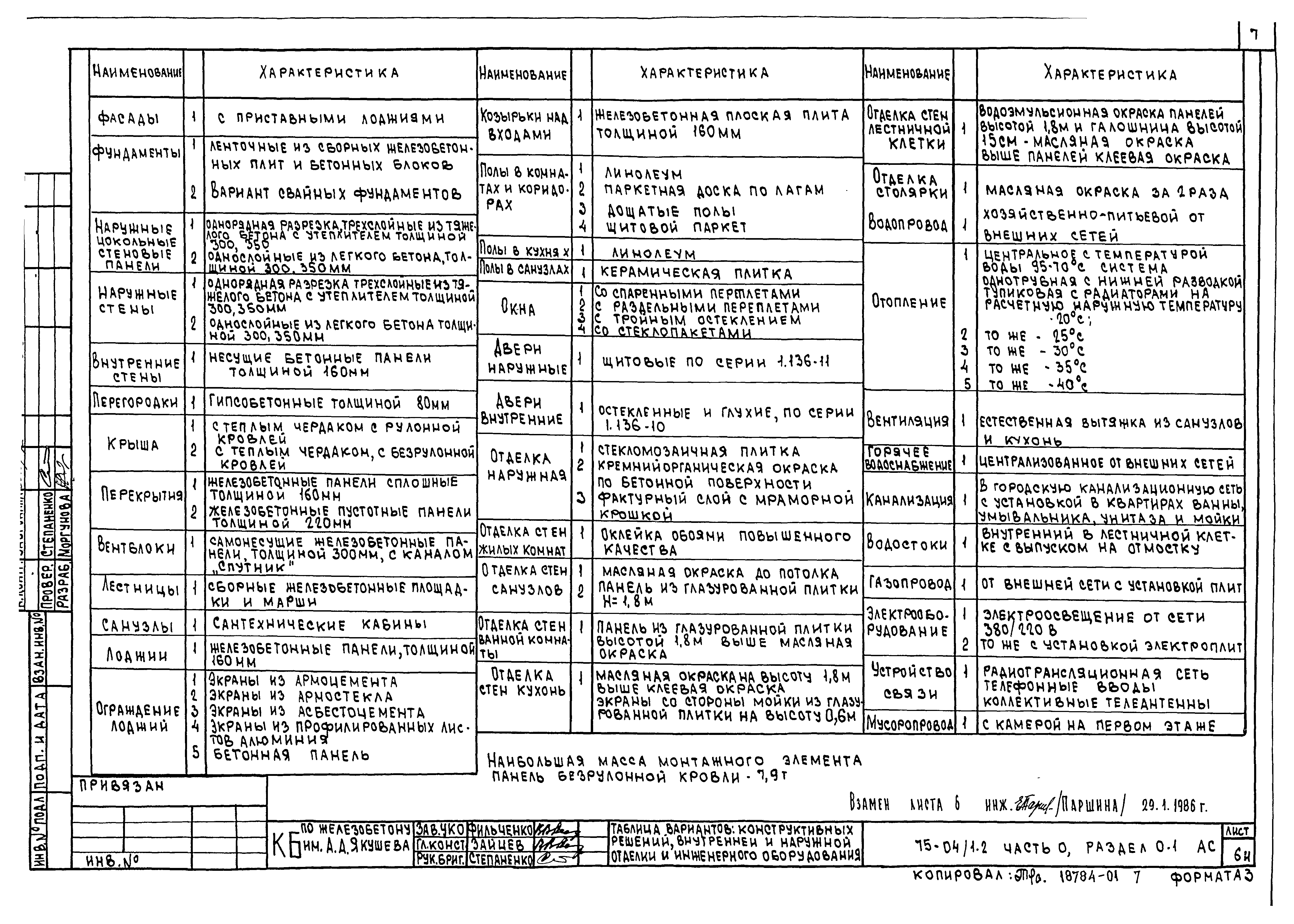 Типовой проект 75-04/1.2