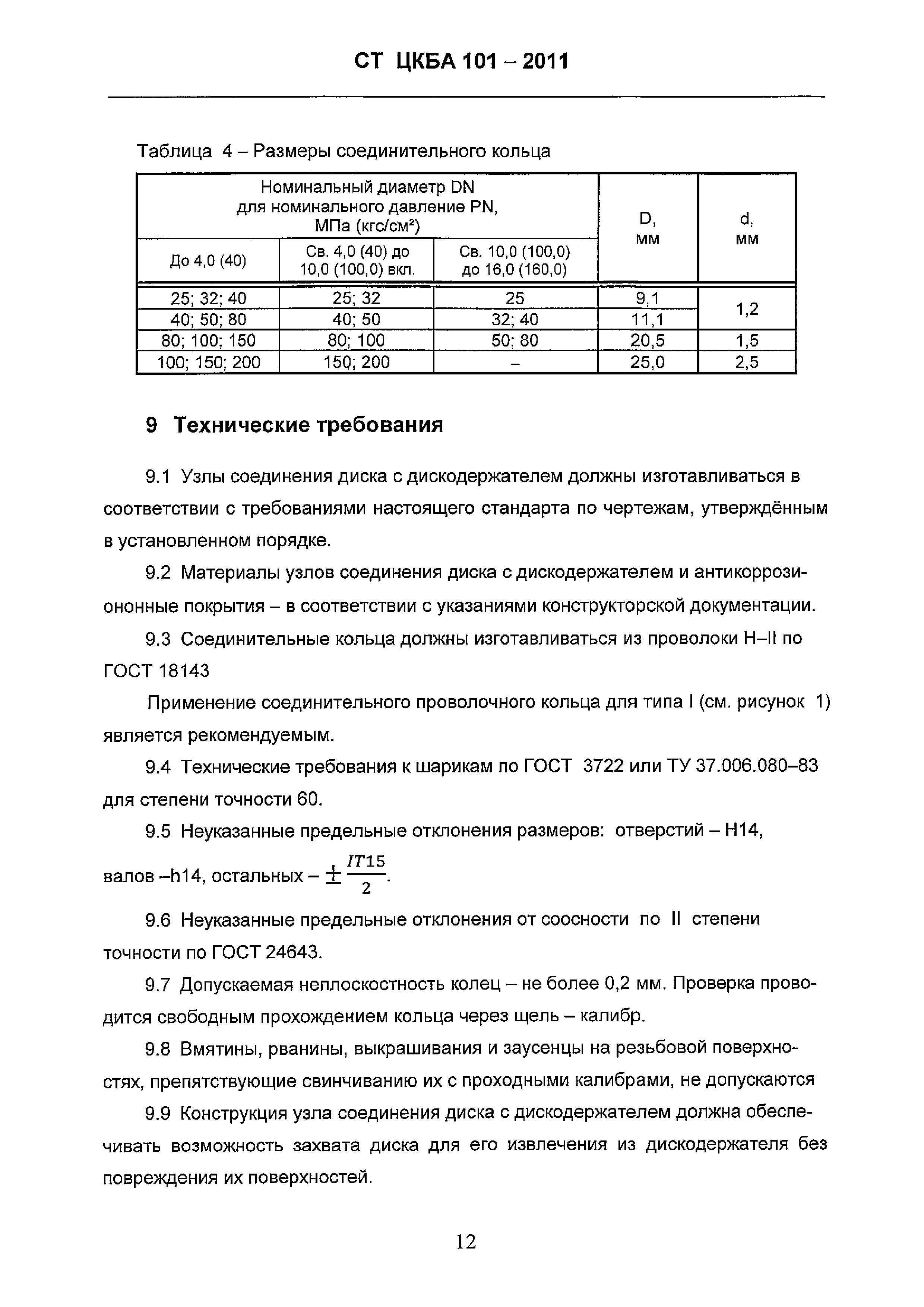 СТ ЦКБА 101-2011