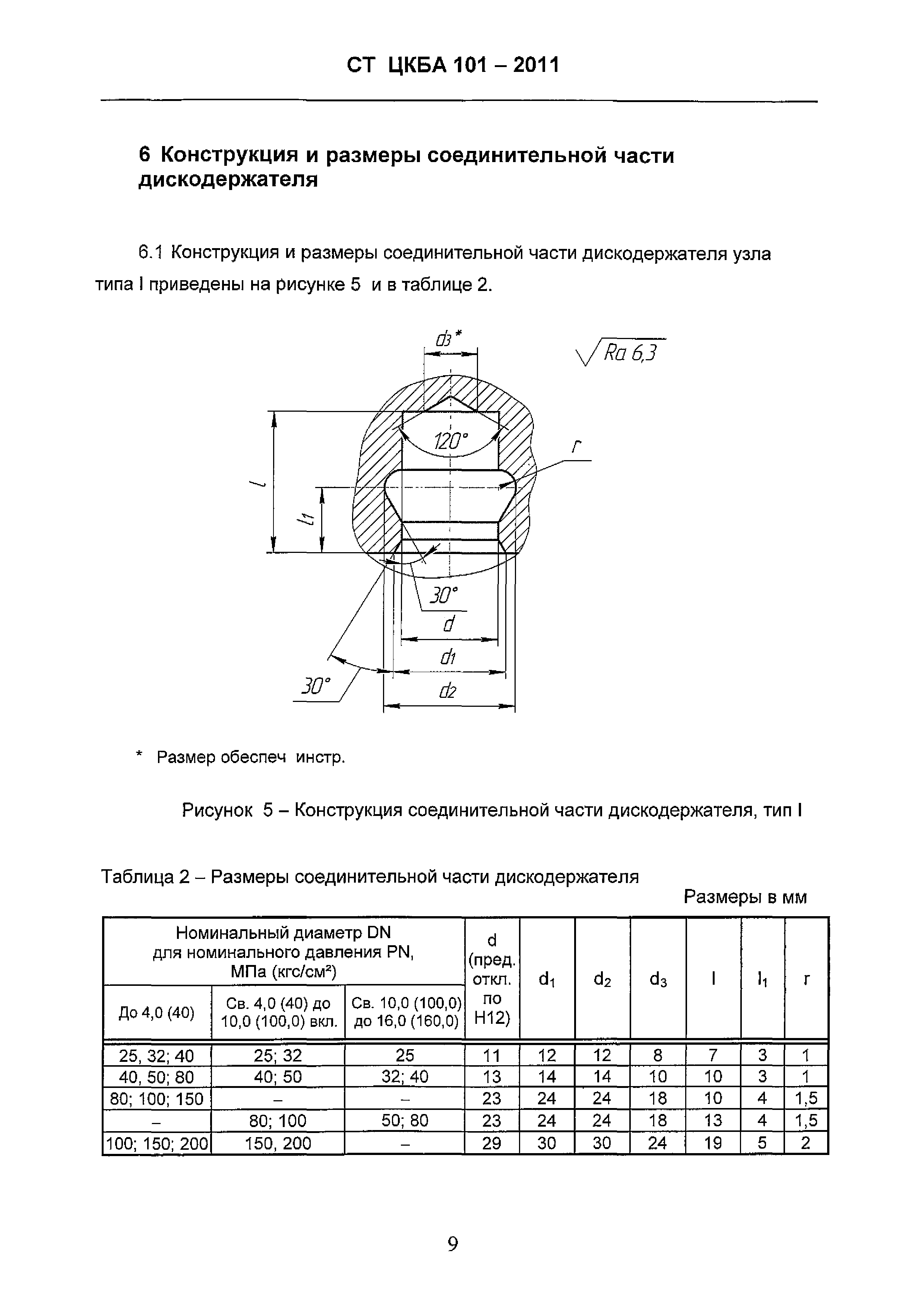 СТ ЦКБА 101-2011