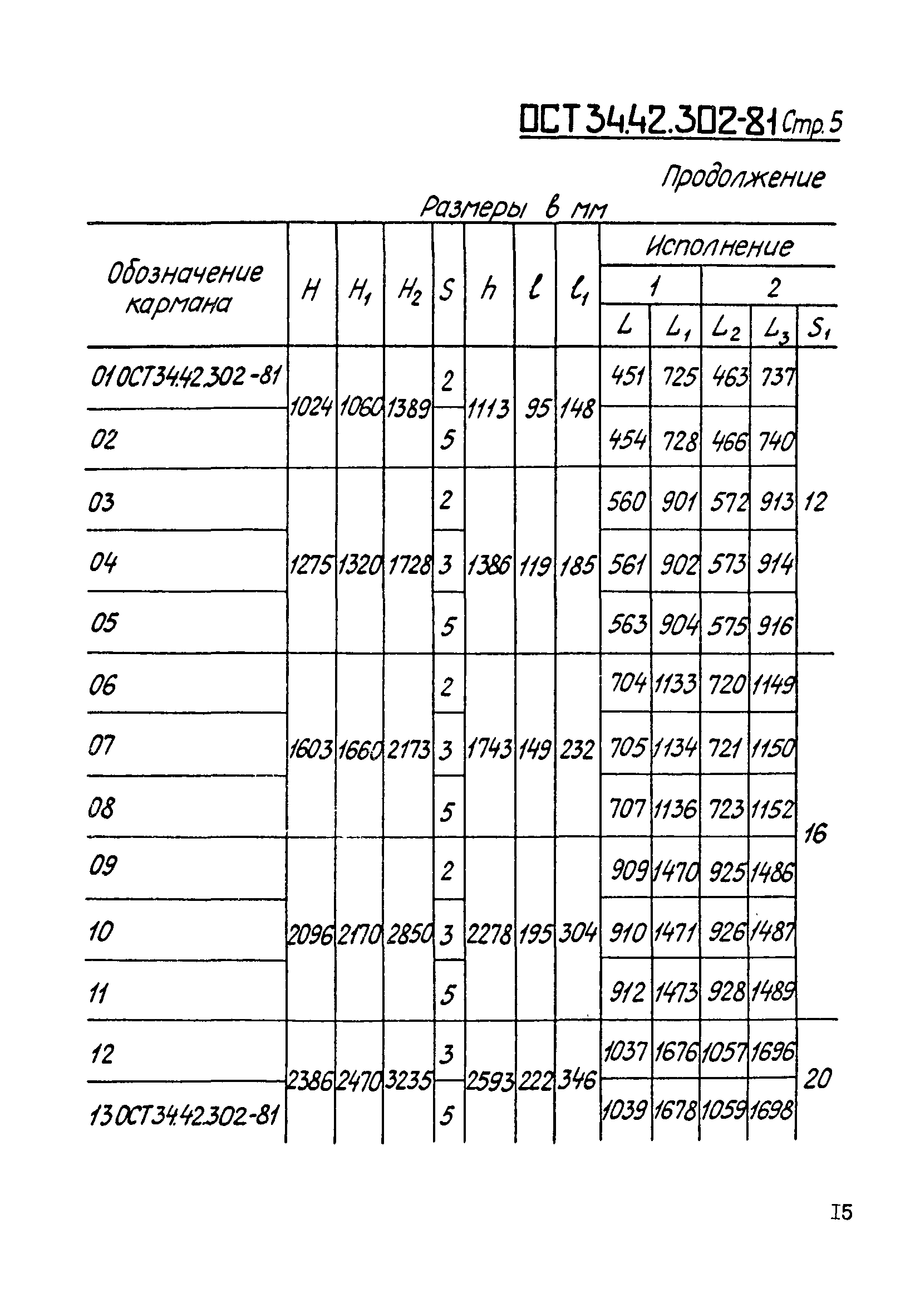 ОСТ 34-42-302-81