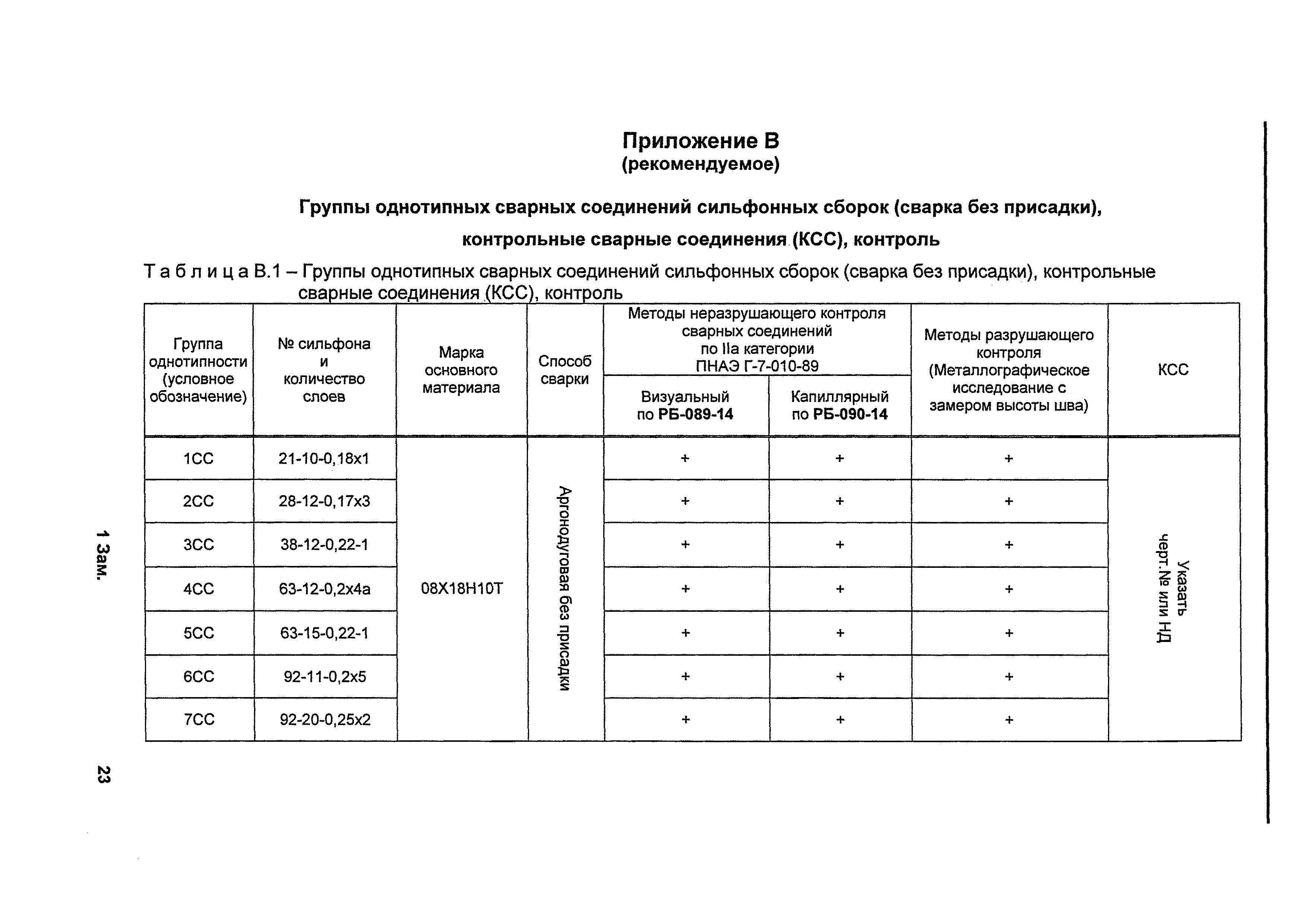 СТ ЦКБА 078-2011