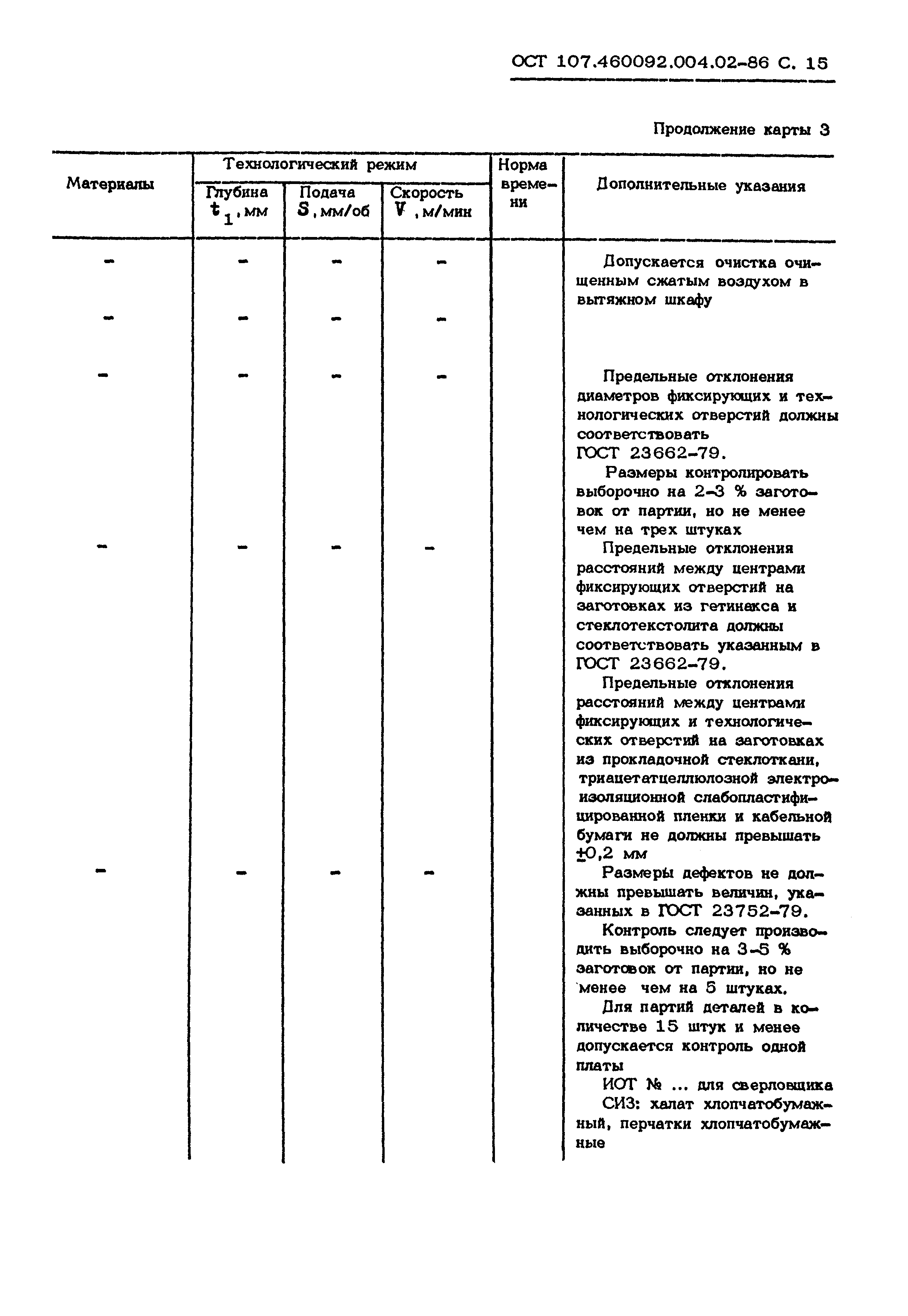 ОСТ 107.460092.004.02-86