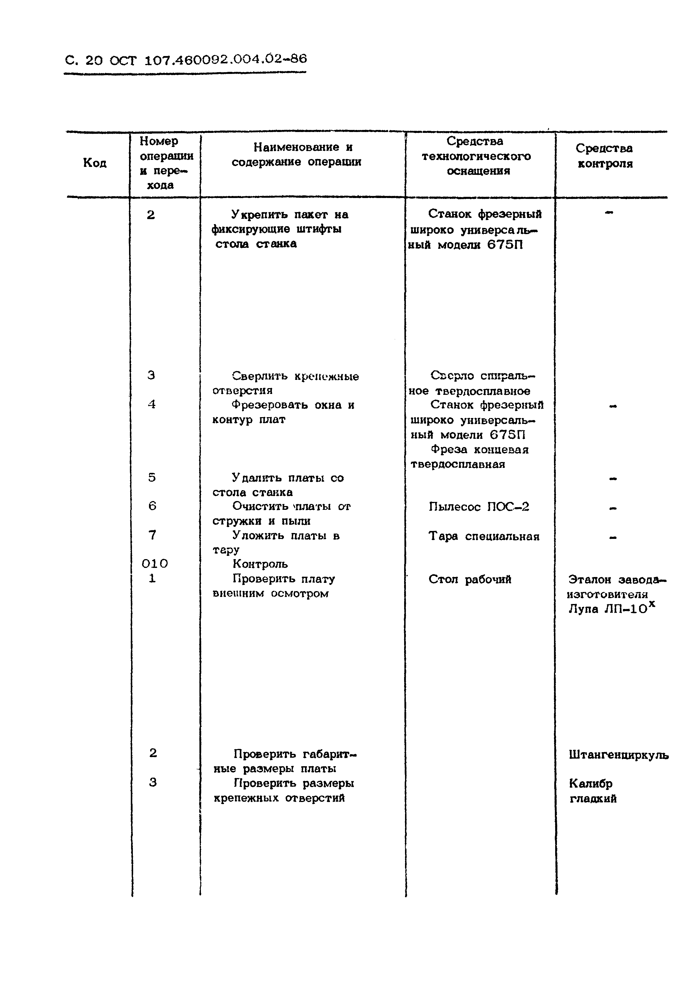 ОСТ 107.460092.004.02-86